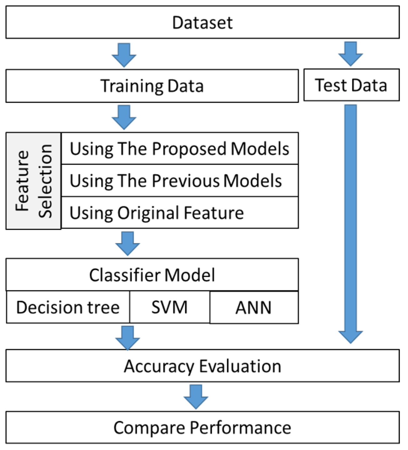Applsci 14 10965 g002