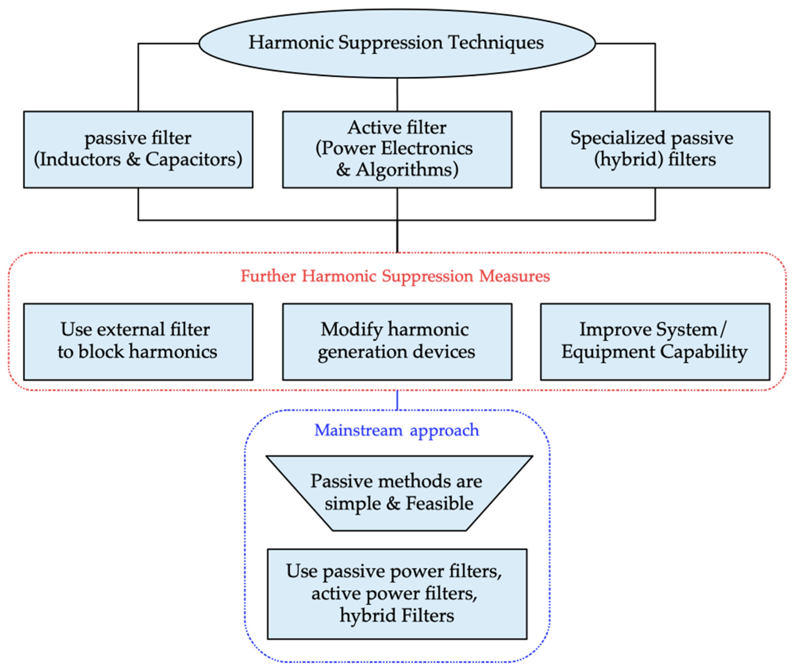 Applsci 14 10966 g003