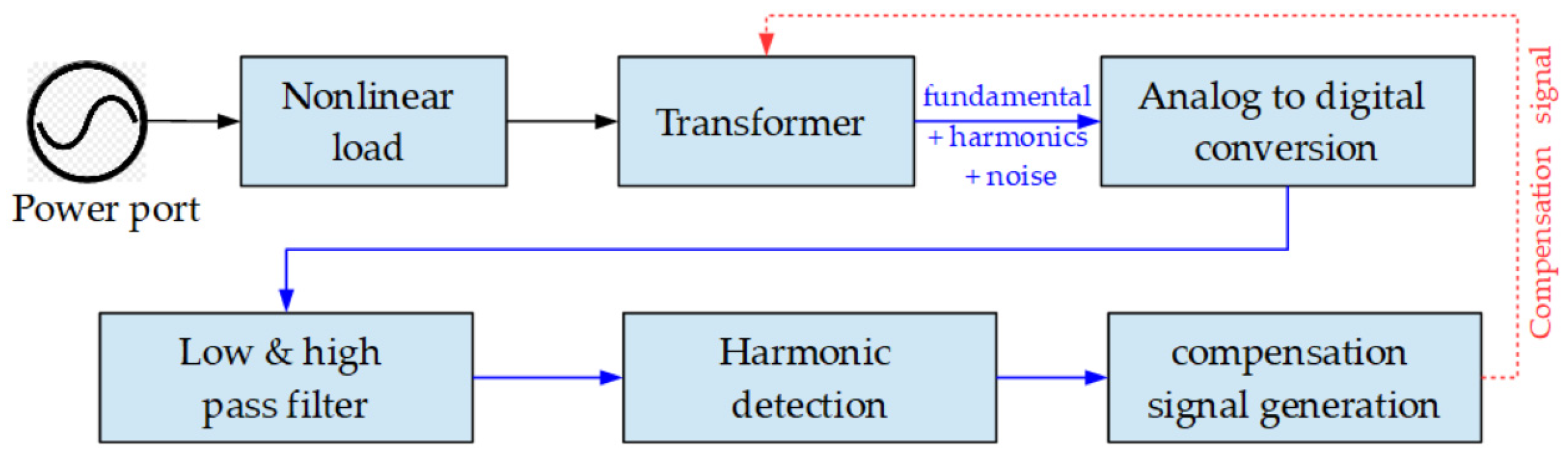 Applsci 14 10966 g006