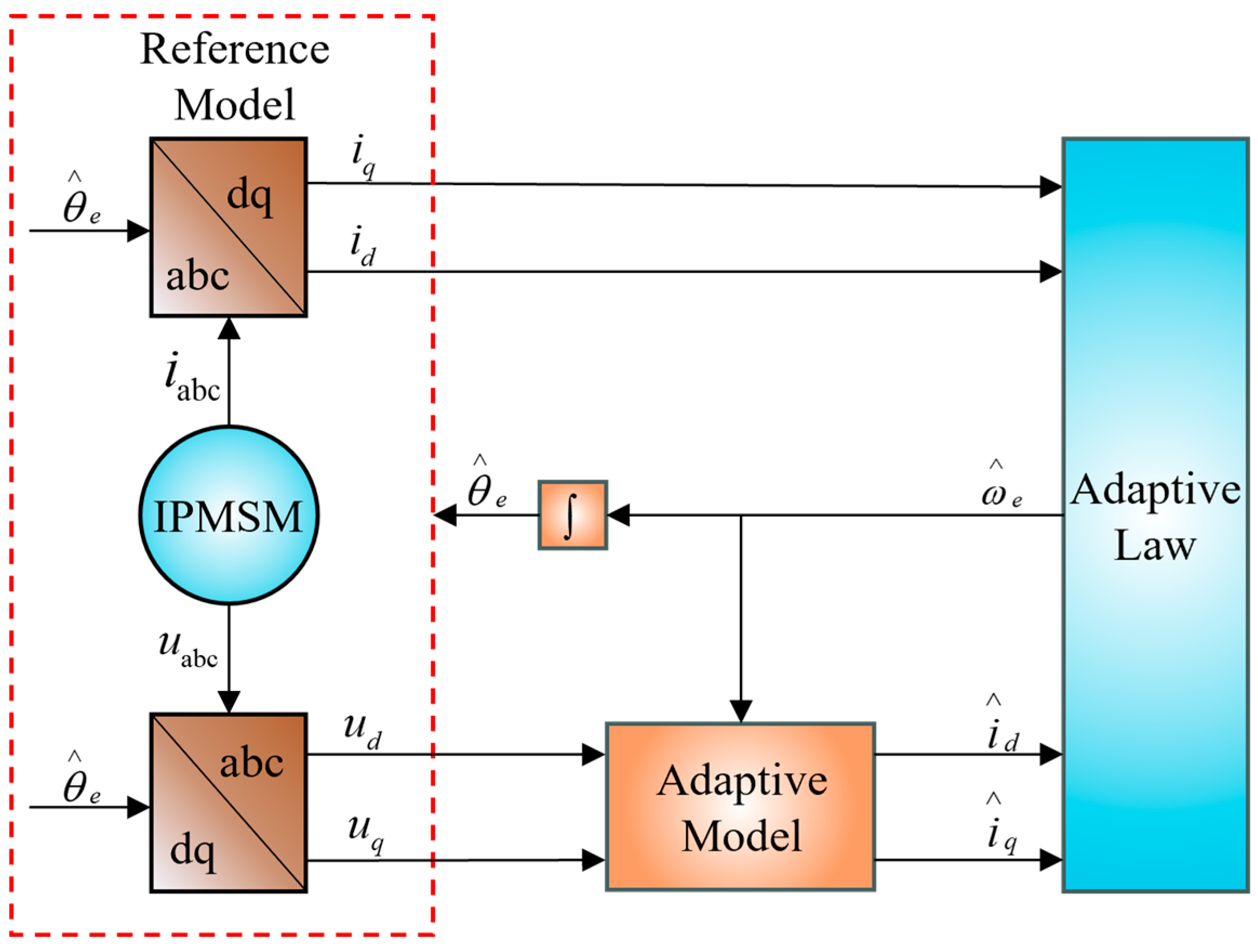 Applsci 14 10967 g003