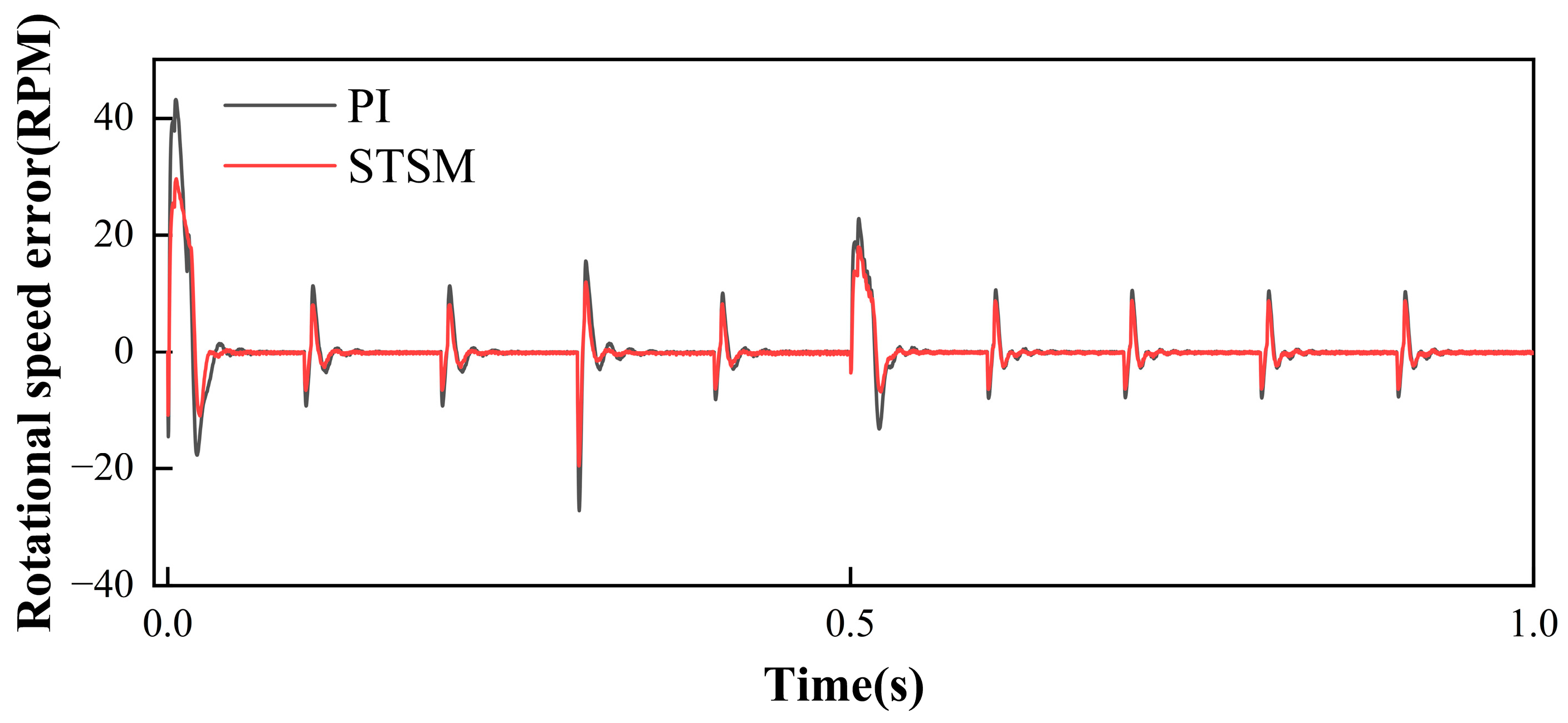 Applsci 14 10967 g010