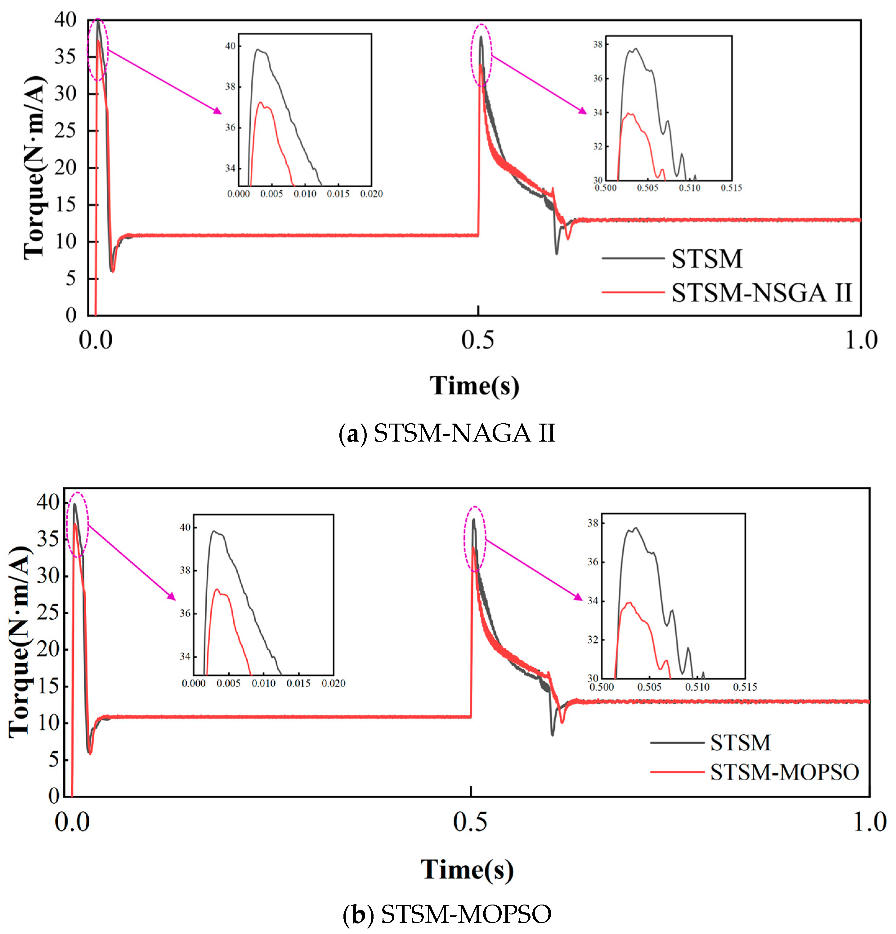 Applsci 14 10967 g012