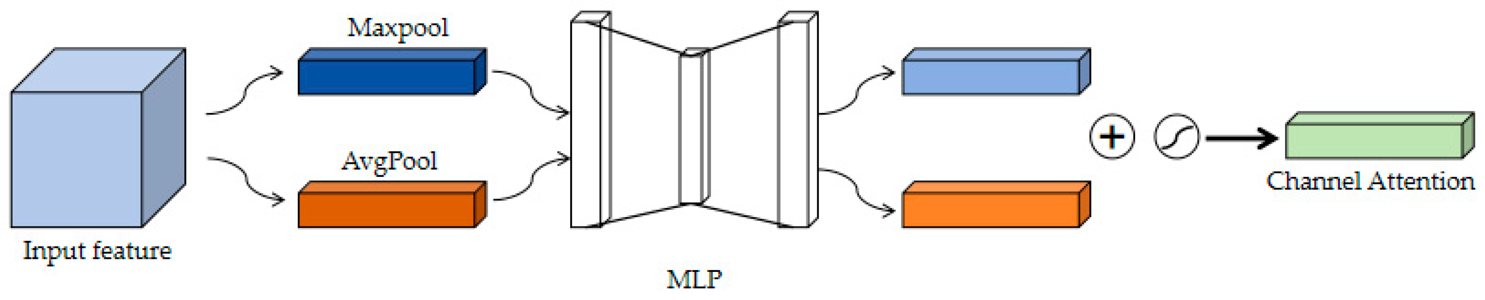 Applsci 14 10971 g002