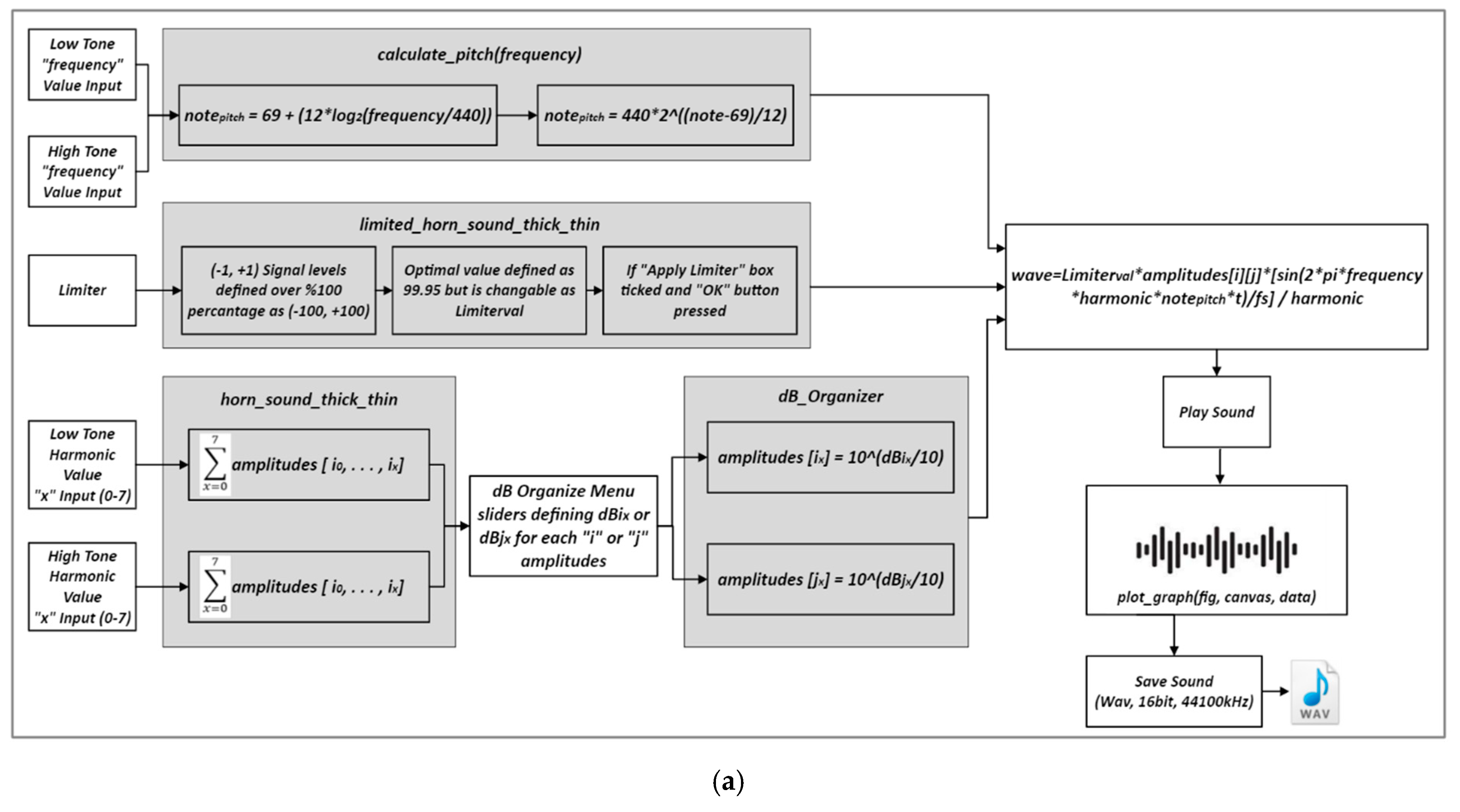 Applsci 14 10977 g002a
