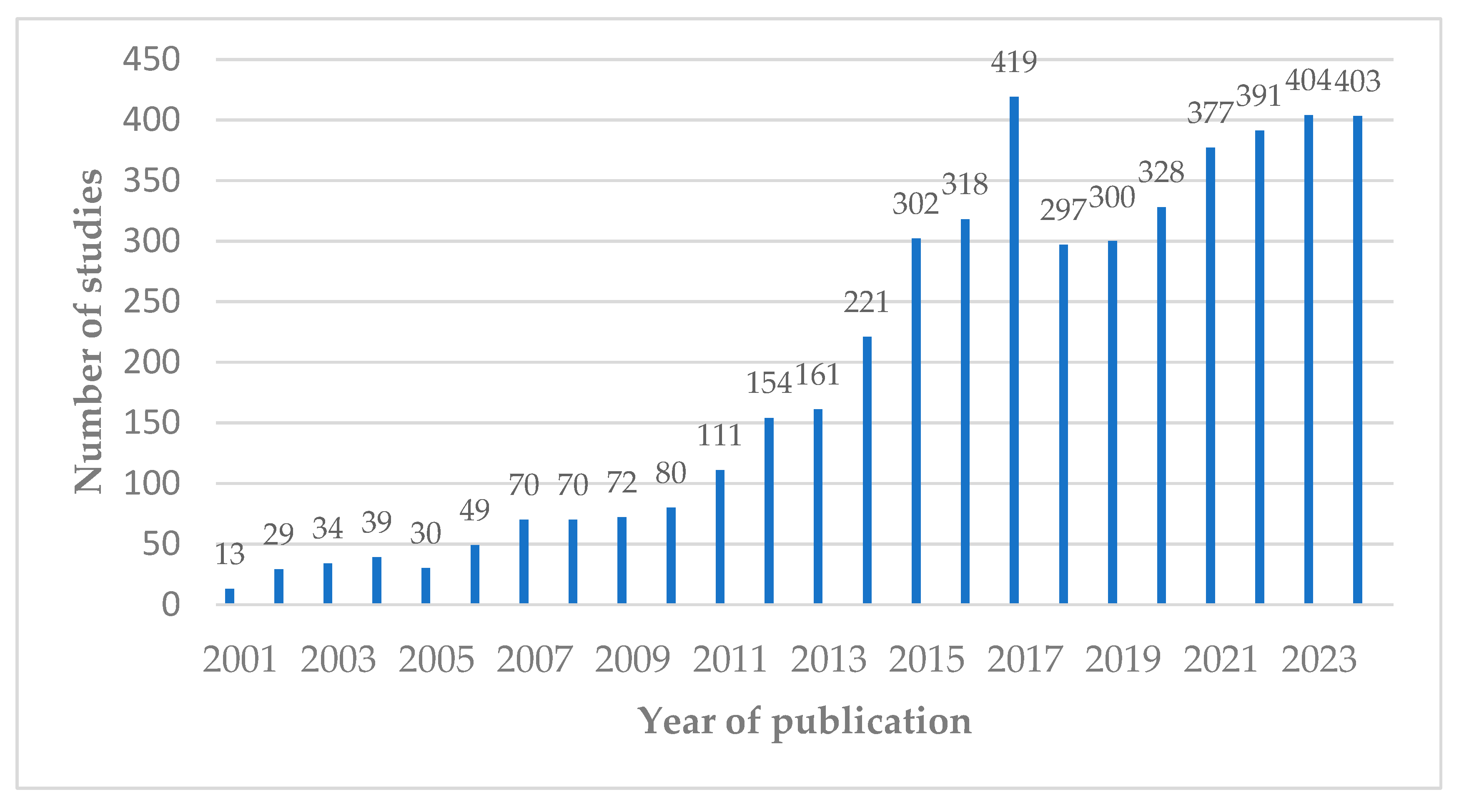 Applsci 14 10979 g009