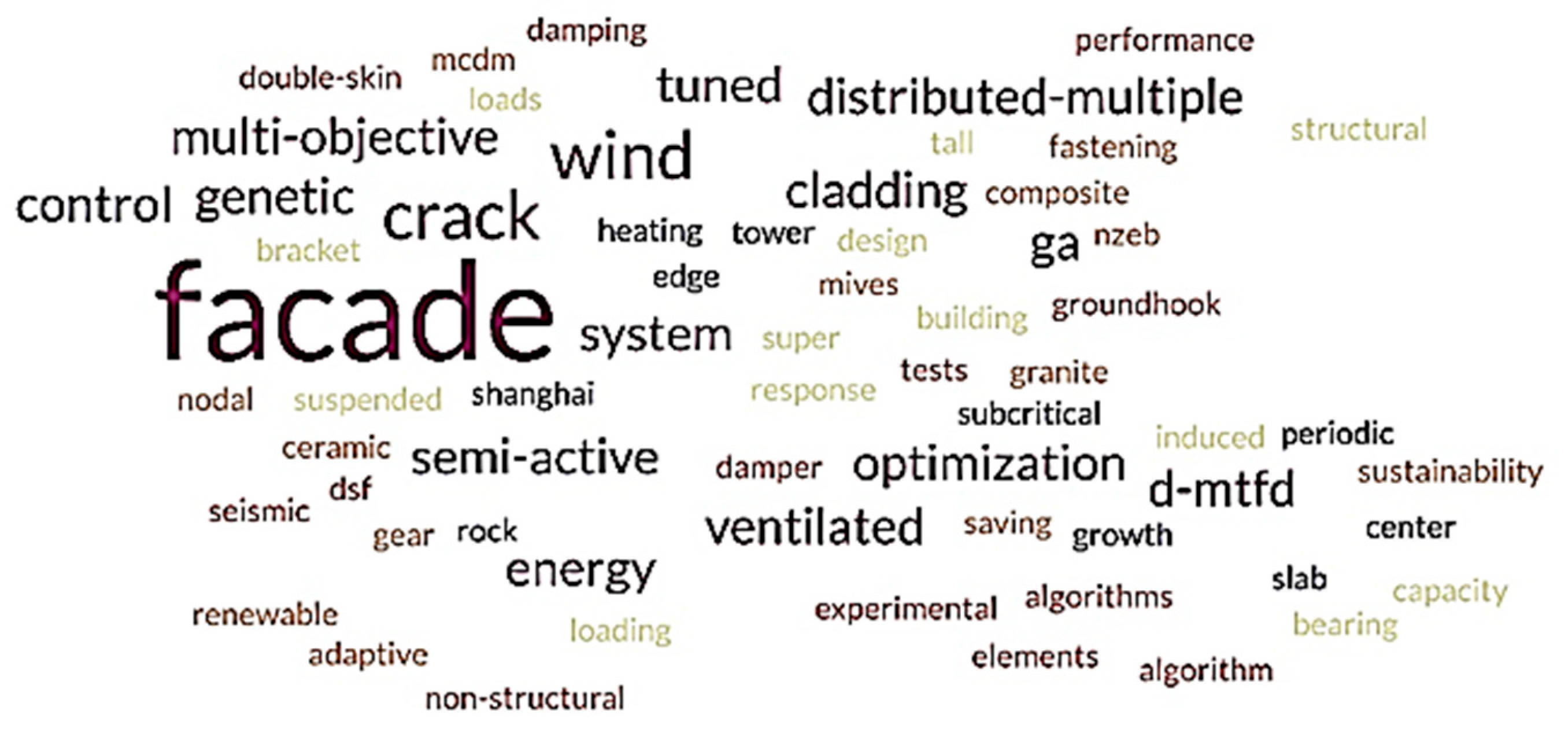 Applsci 14 10979 g019