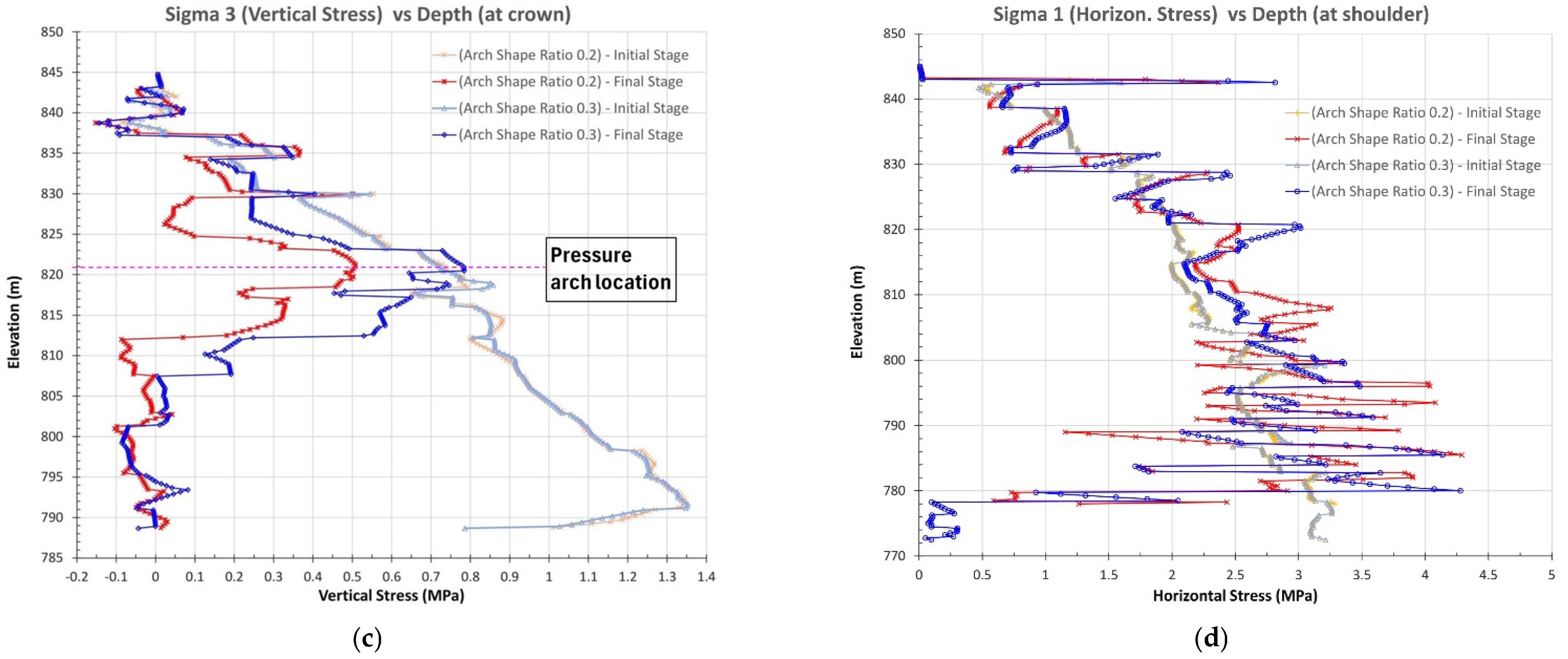 Applsci 14 10983 g012b