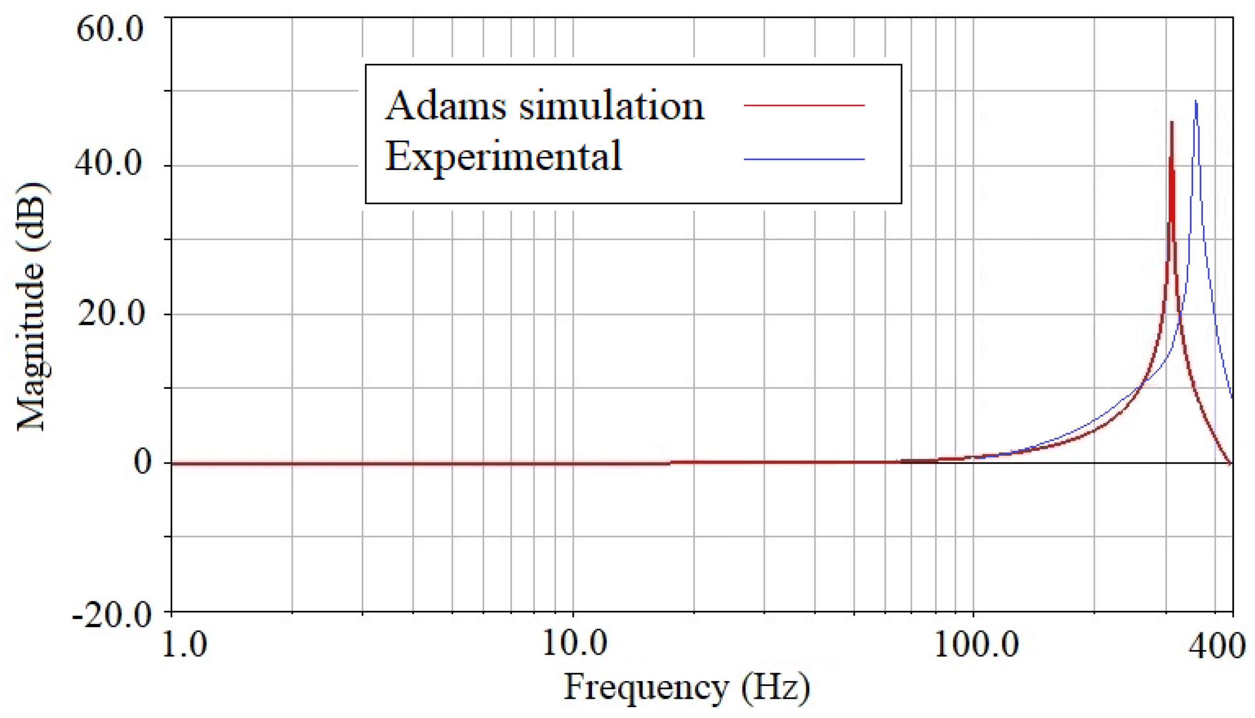 Applsci 14 10992 g008