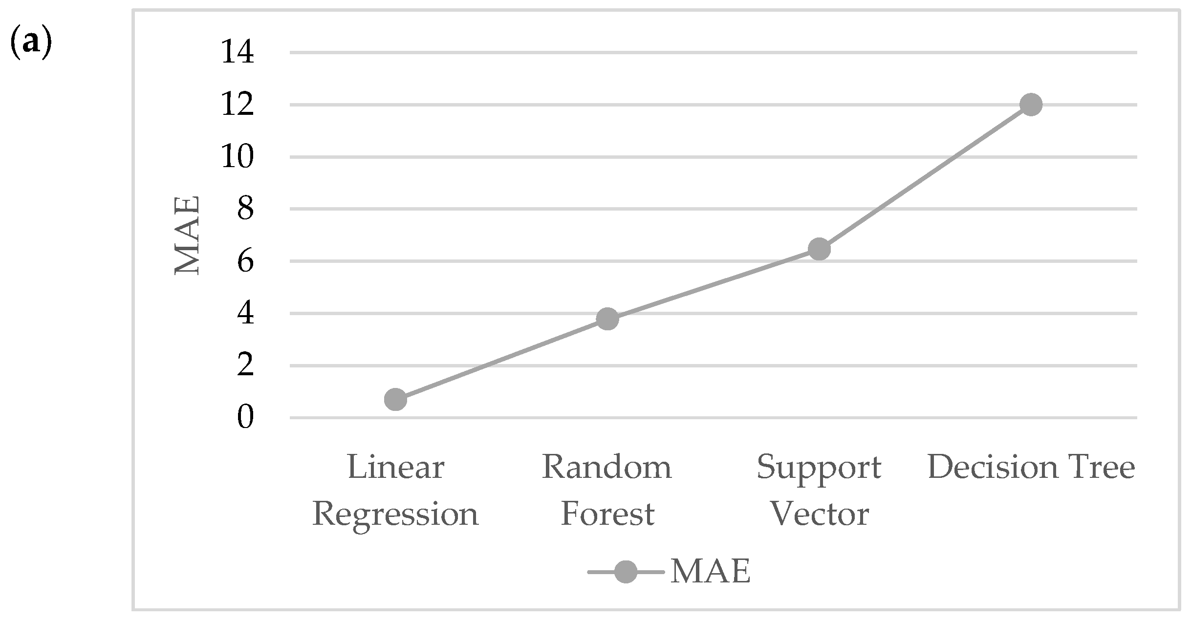 Applsci 14 10992 g013a