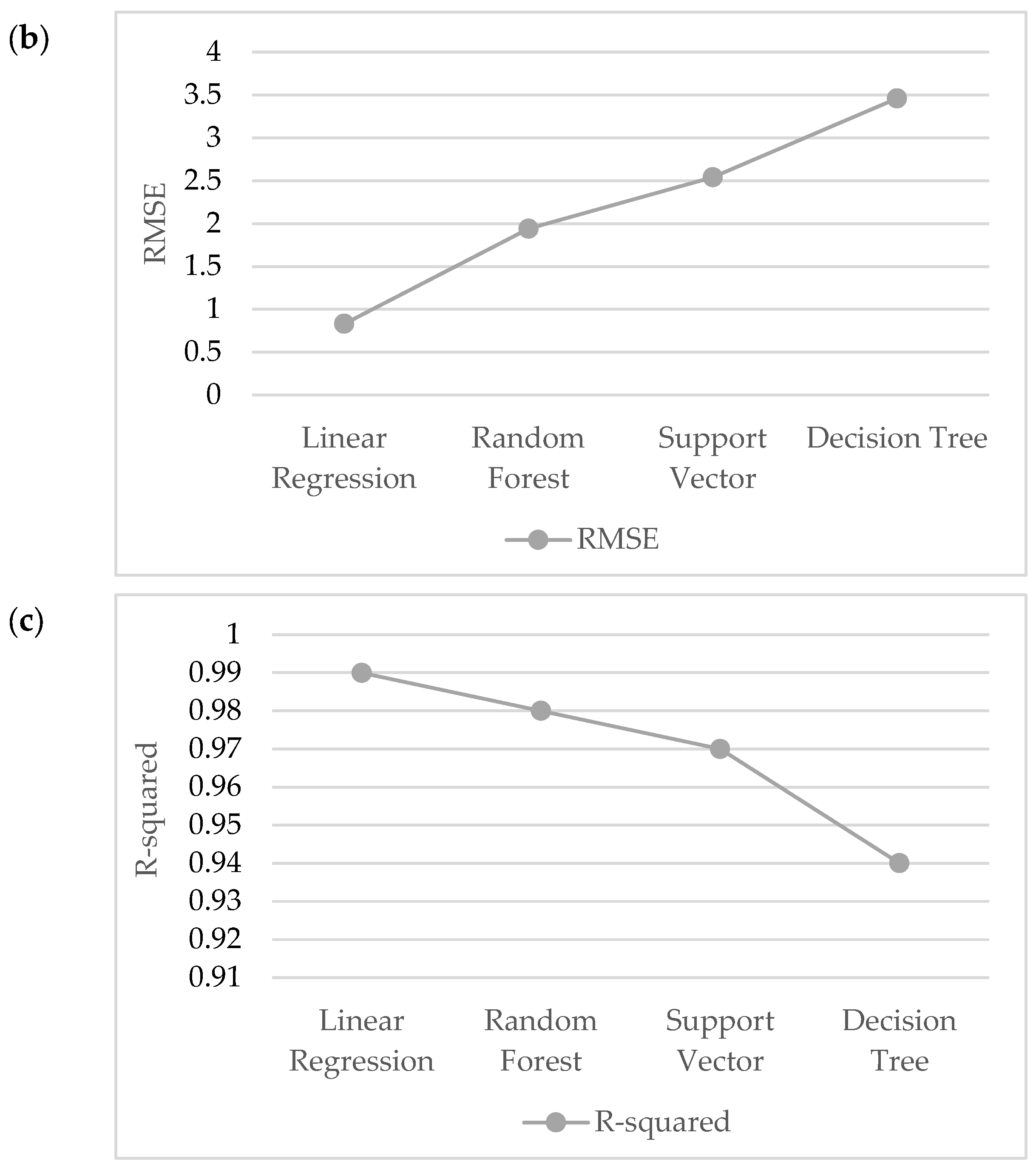 Applsci 14 10992 g013b