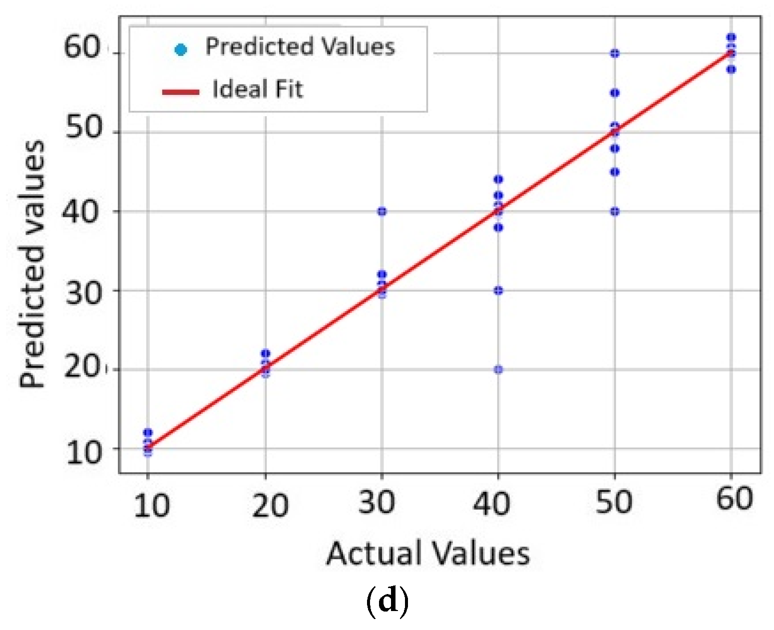 Applsci 14 10992 g014b