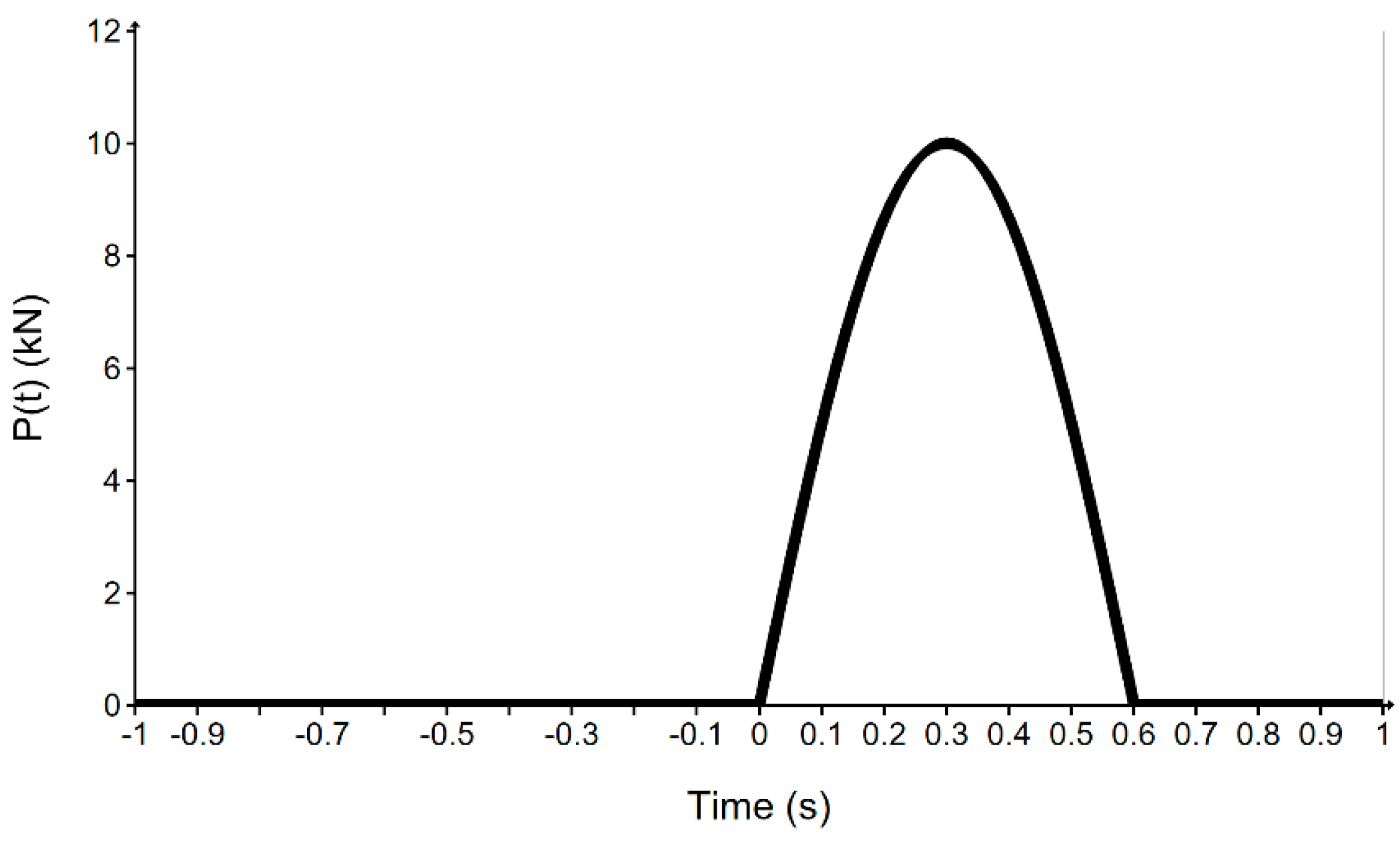 Applsci 14 10994 g003