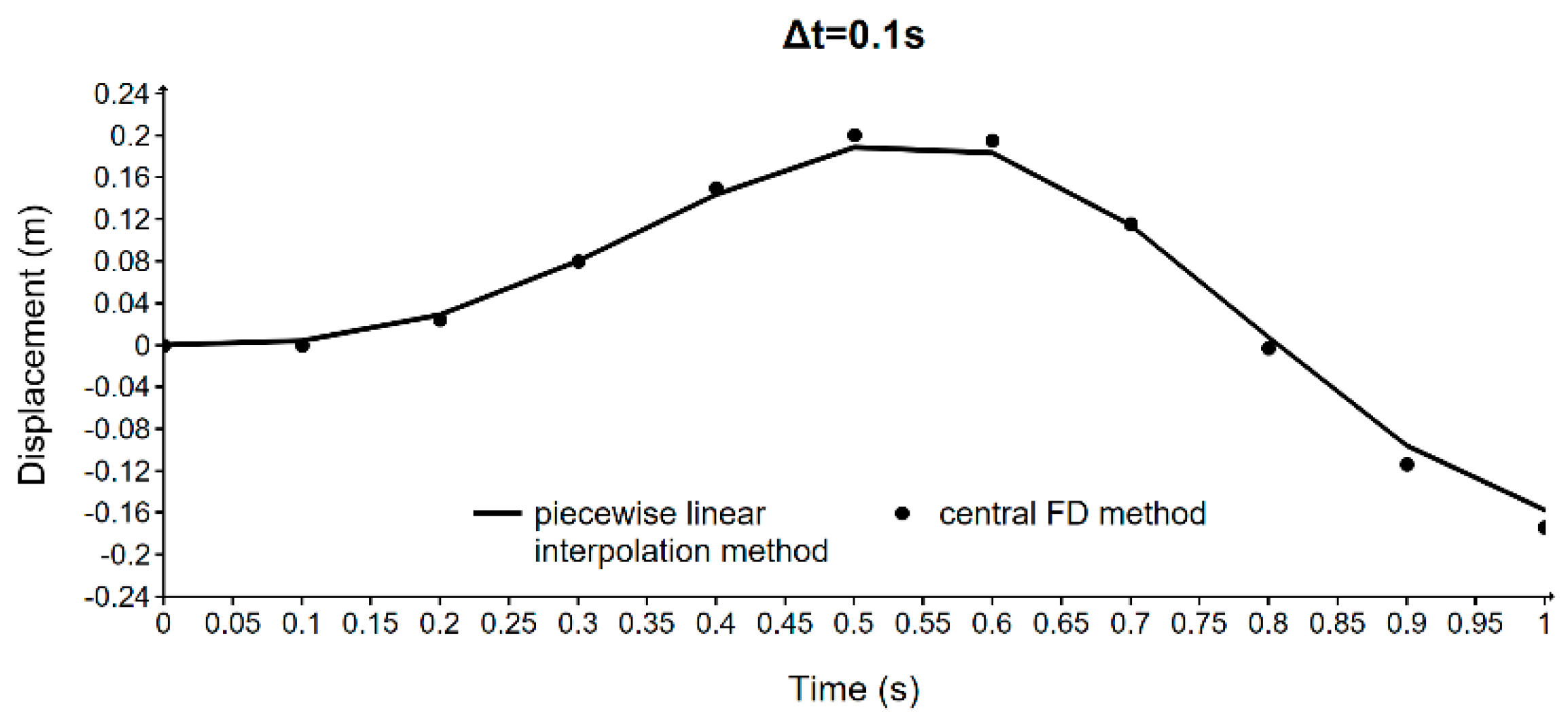 Applsci 14 10994 g004