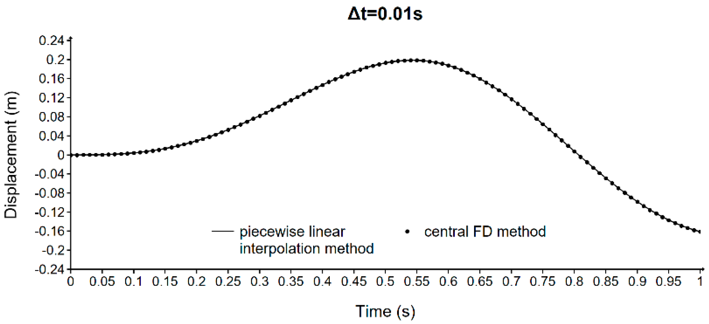 Applsci 14 10994 g005