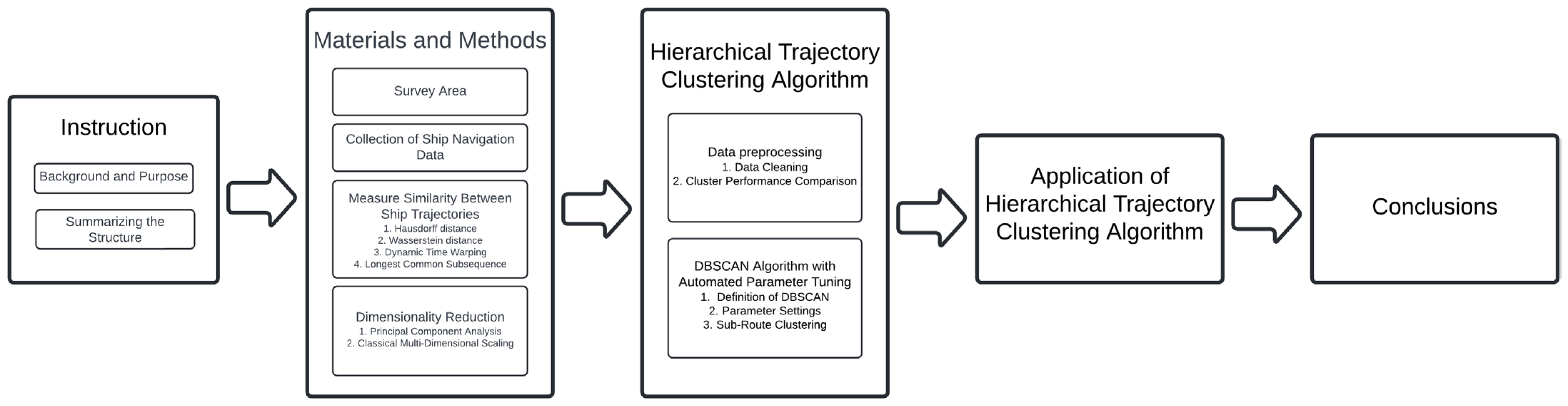 Applsci 14 10995 g001