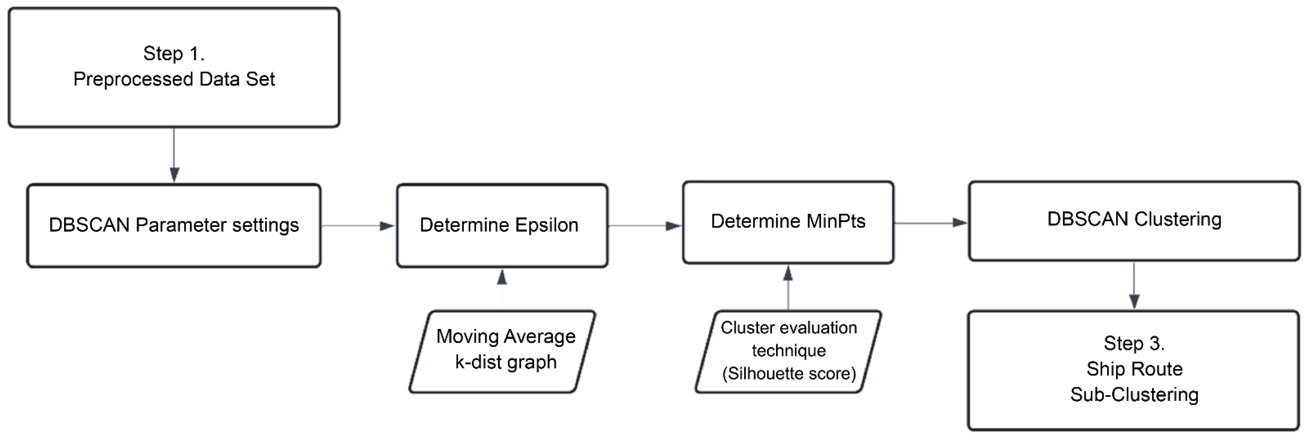 Applsci 14 10995 g005