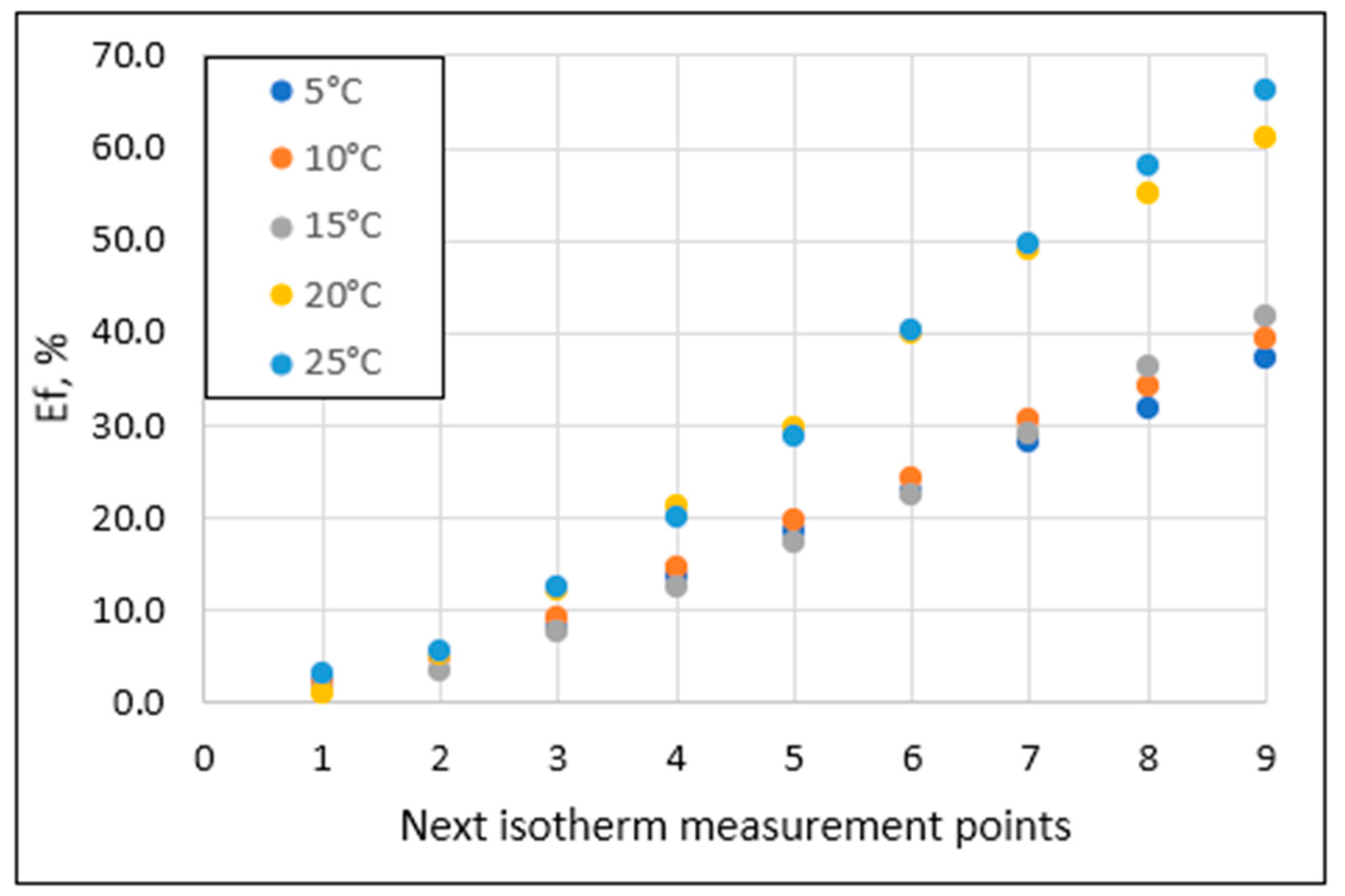 Applsci 14 10996 g007
