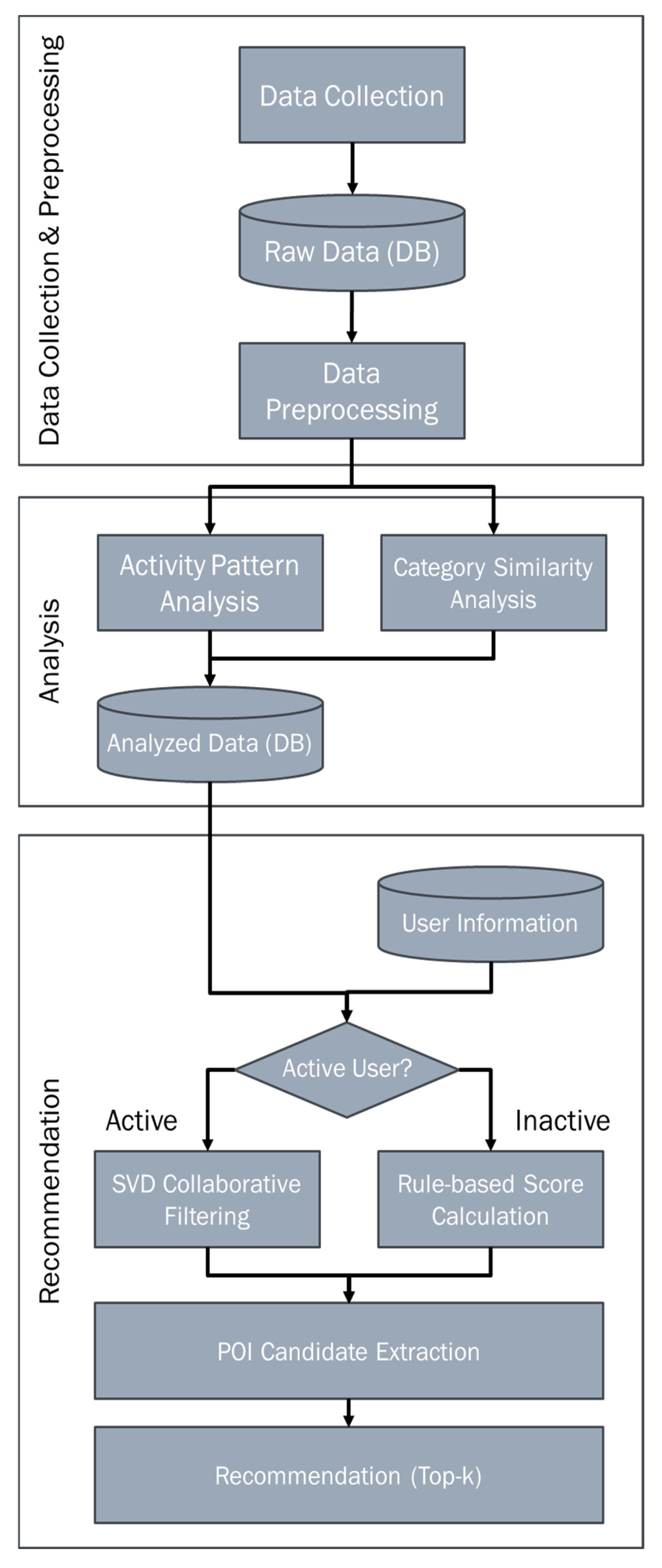 Applsci 14 10997 g003