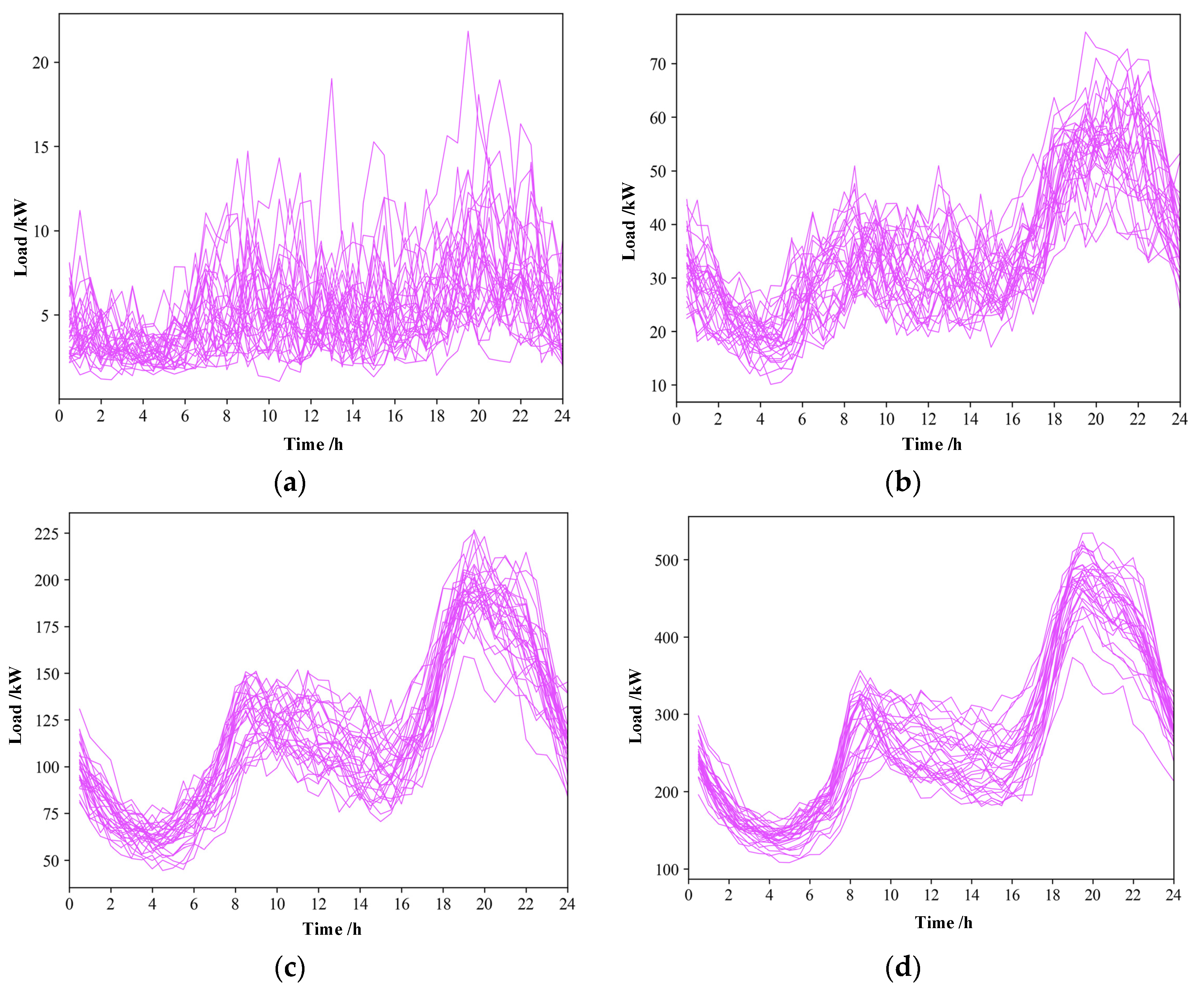 Applsci 14 11001 g003