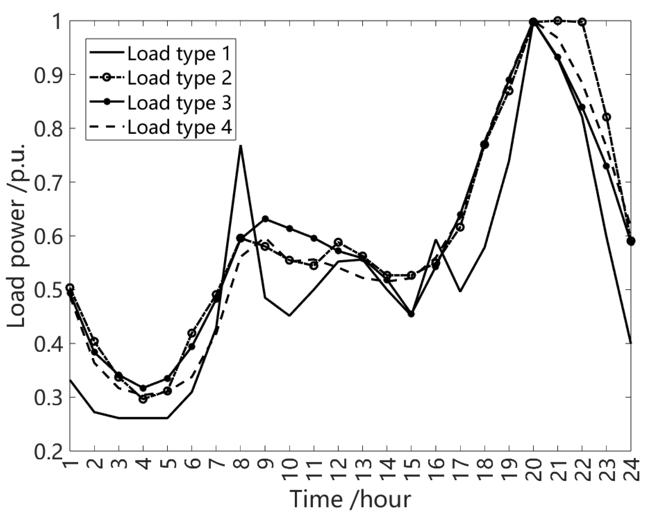 Applsci 14 11001 g005