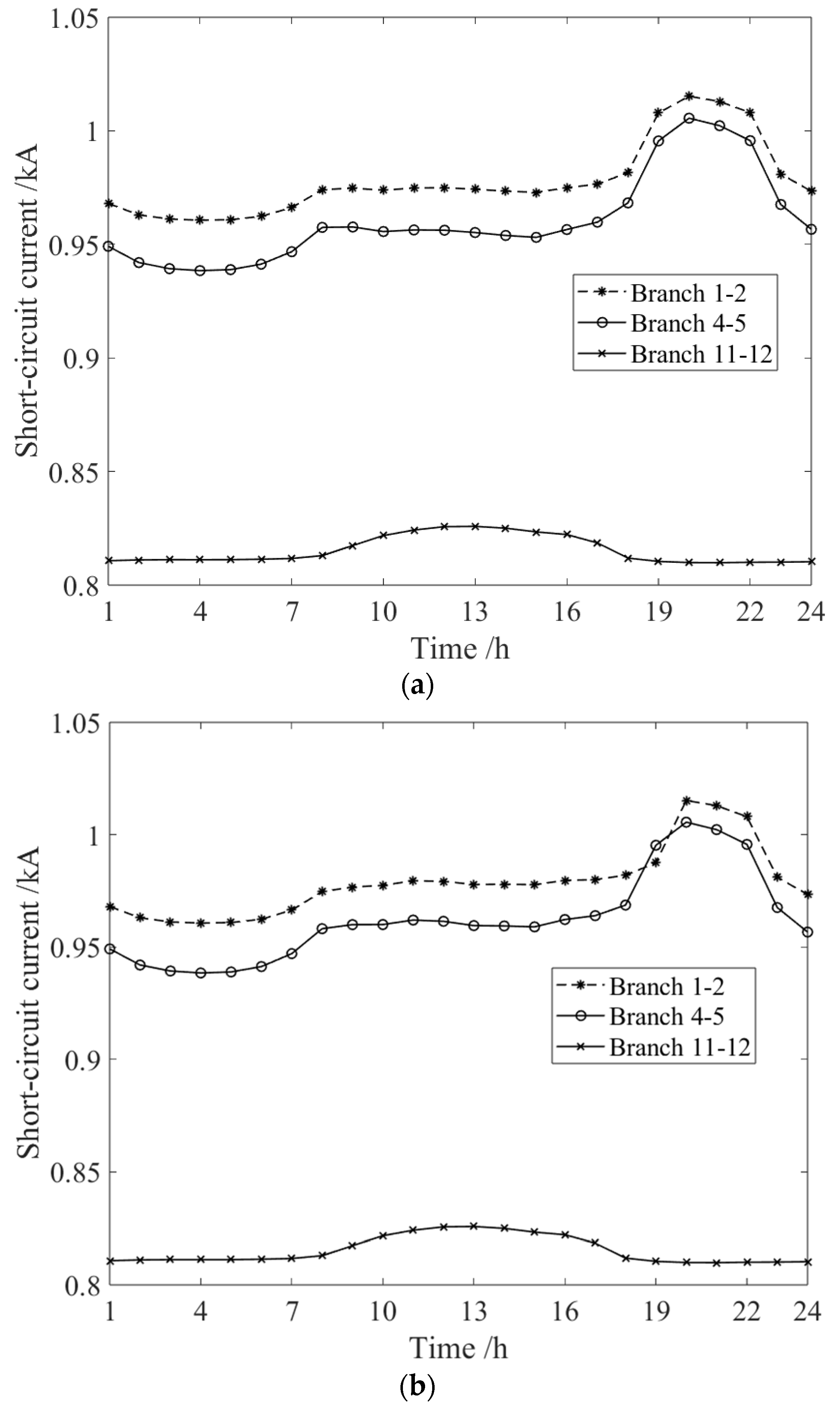 Applsci 14 11001 g011a
