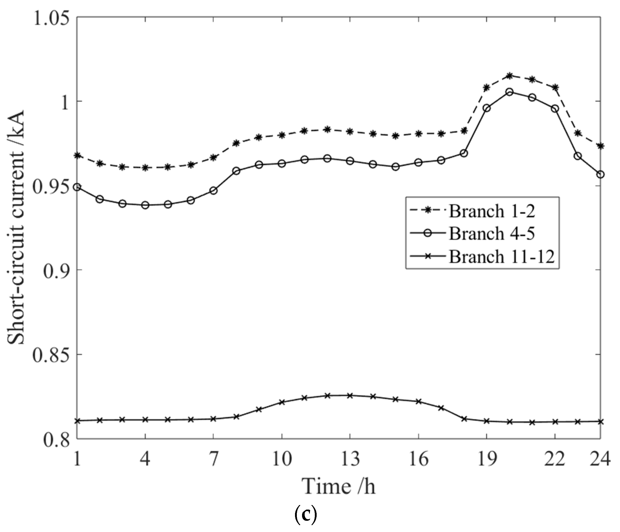 Applsci 14 11001 g011b