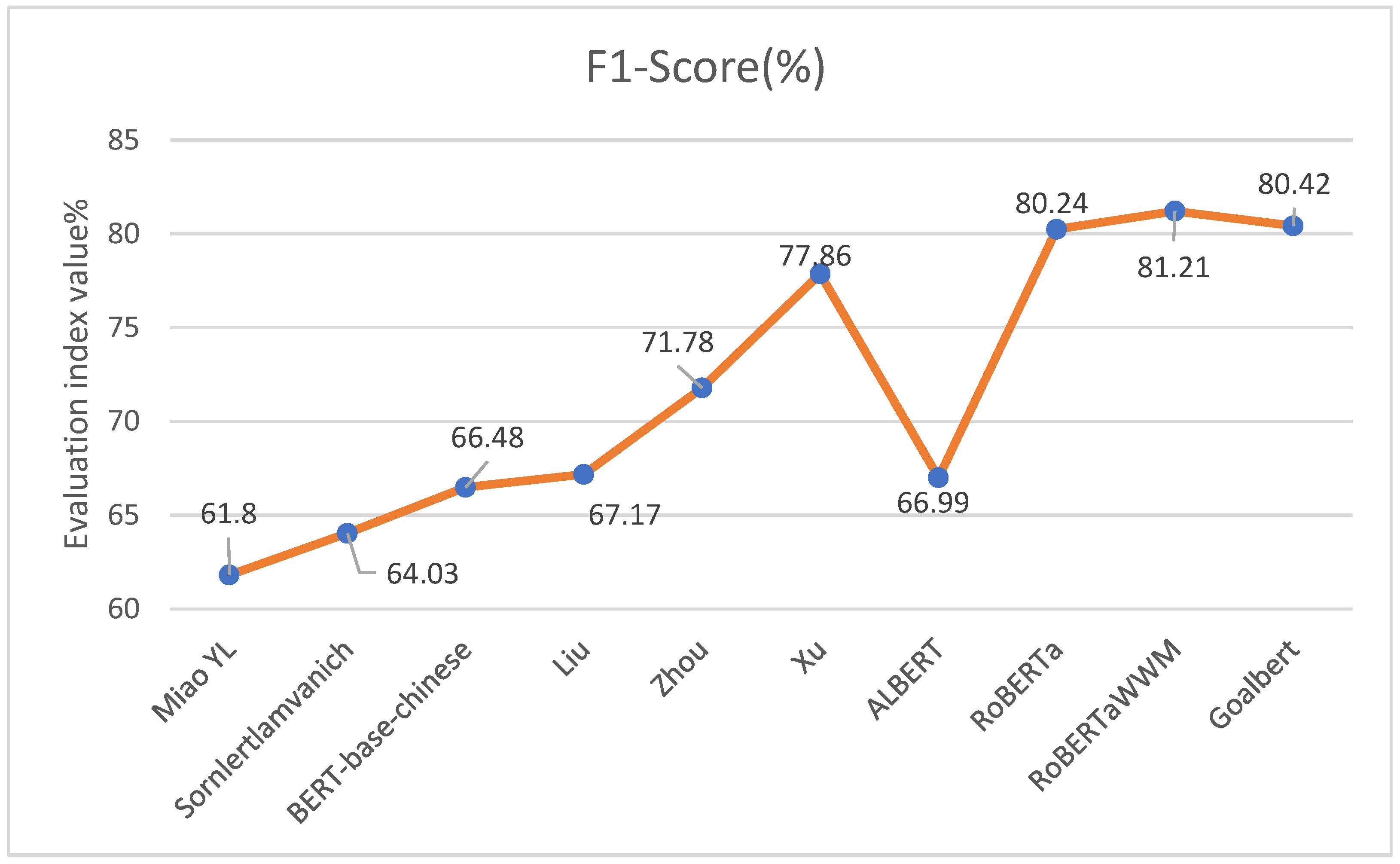 Applsci 14 11003 g005