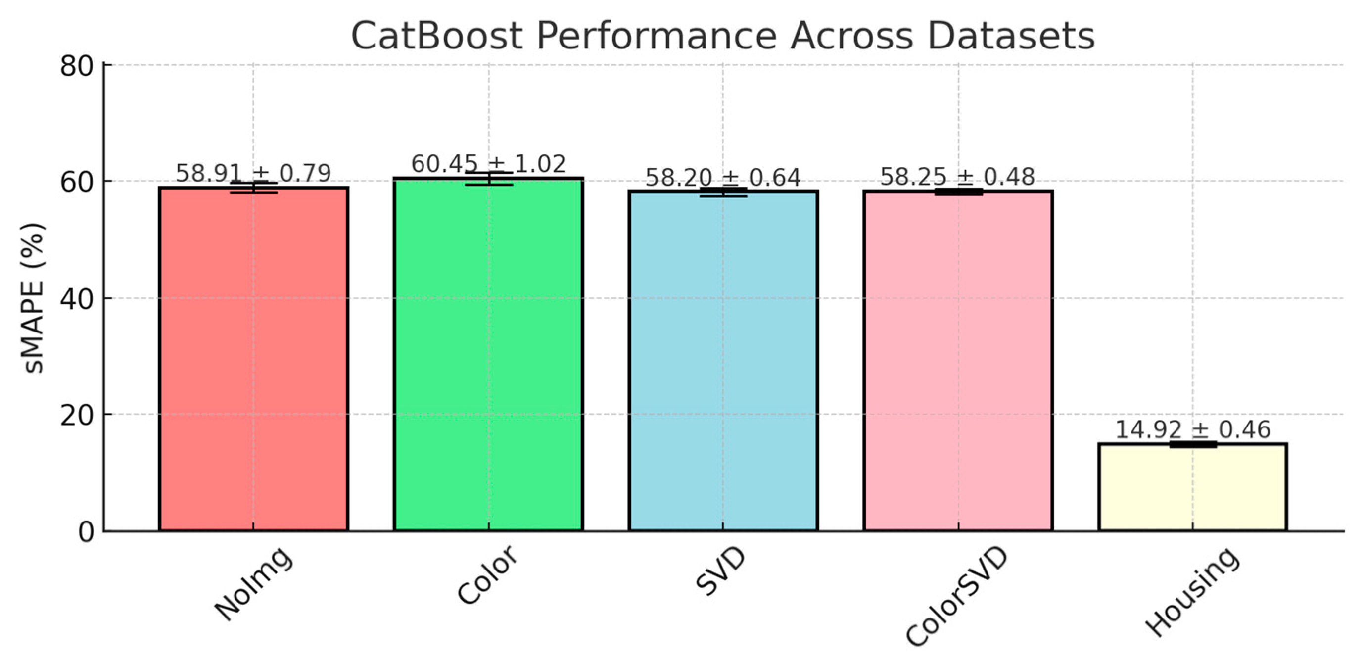 Applsci 14 11006 g005