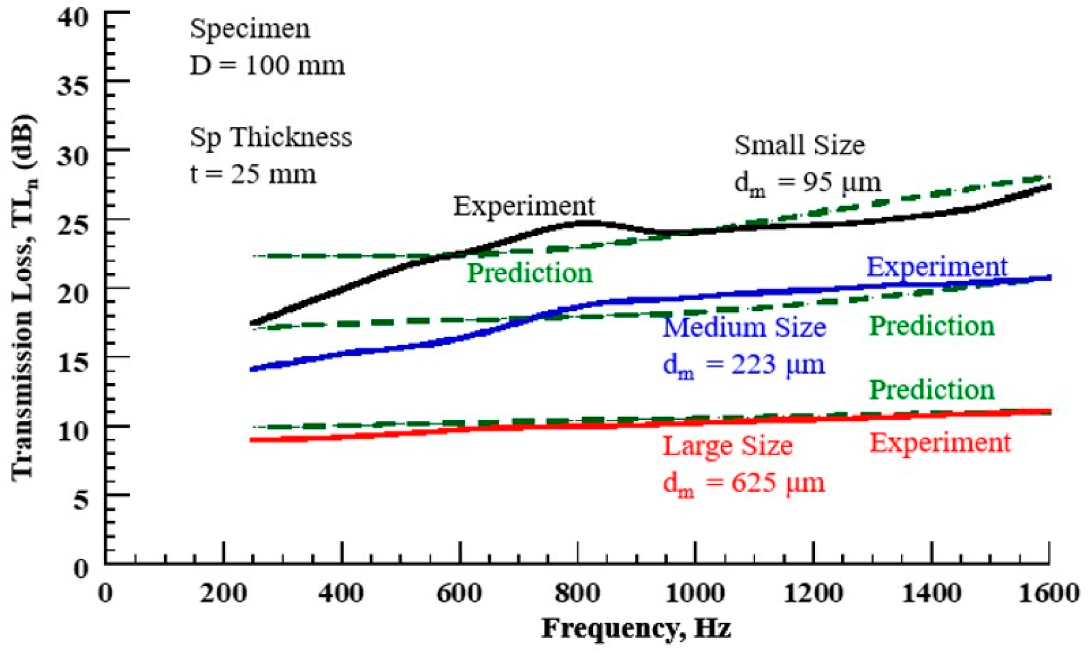 Applsci 14 11008 g011