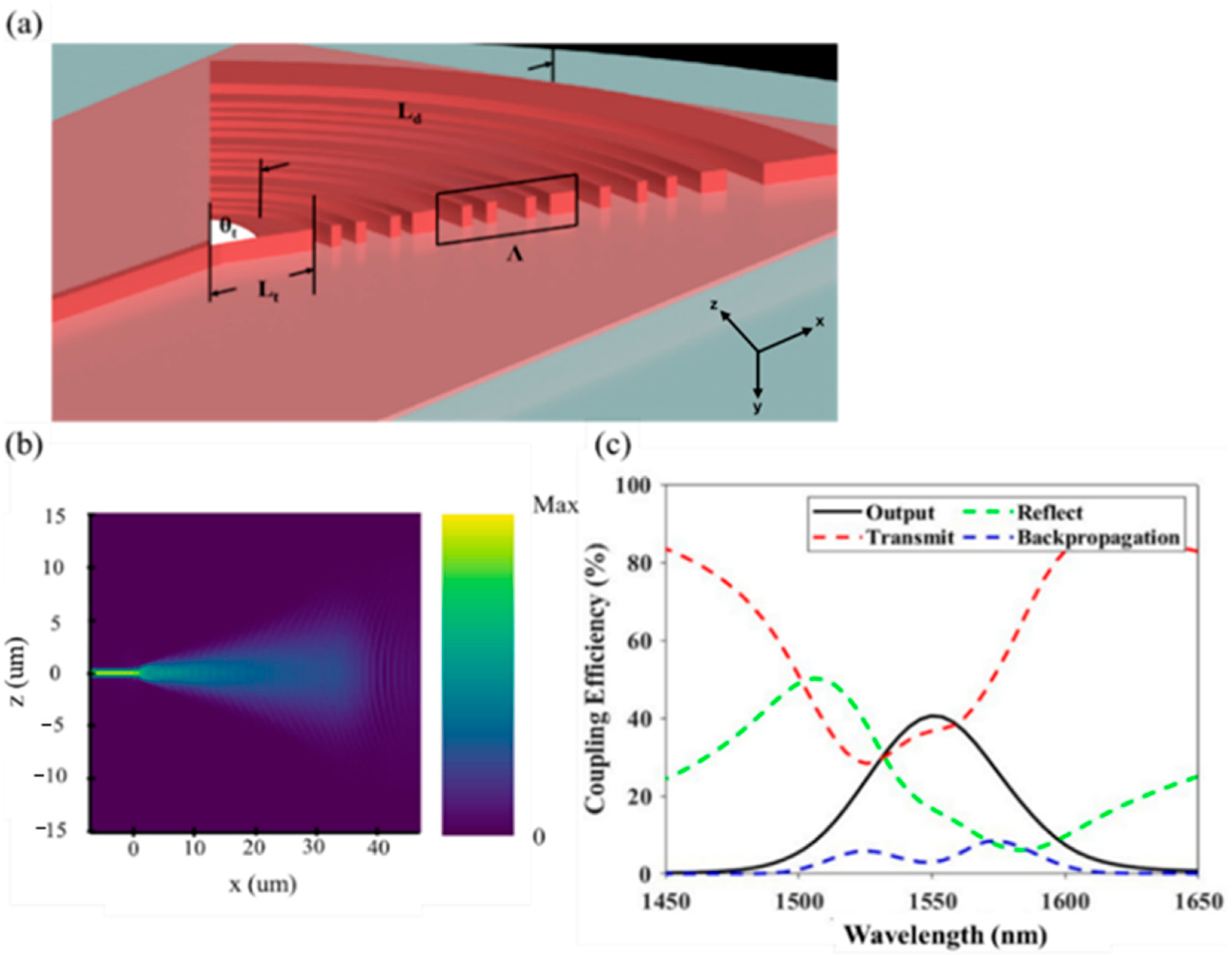 Applsci 14 11015 g005