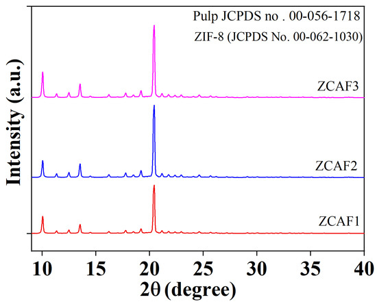 High-Performance Carbon Dioxide Adsorption with Zeolitic