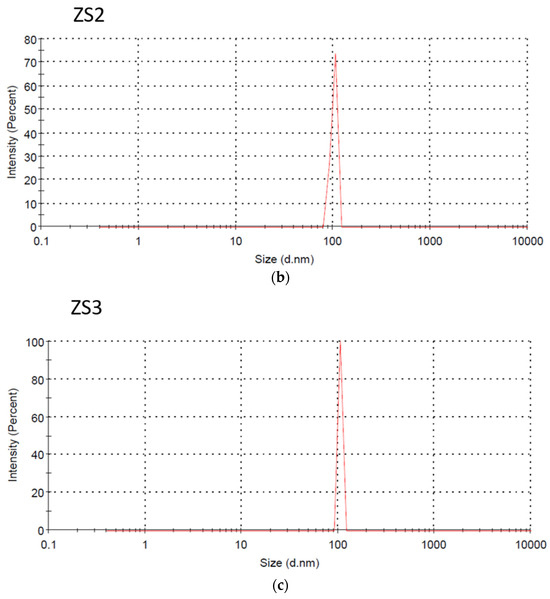 High-Performance Carbon Dioxide Adsorption with Zeolitic