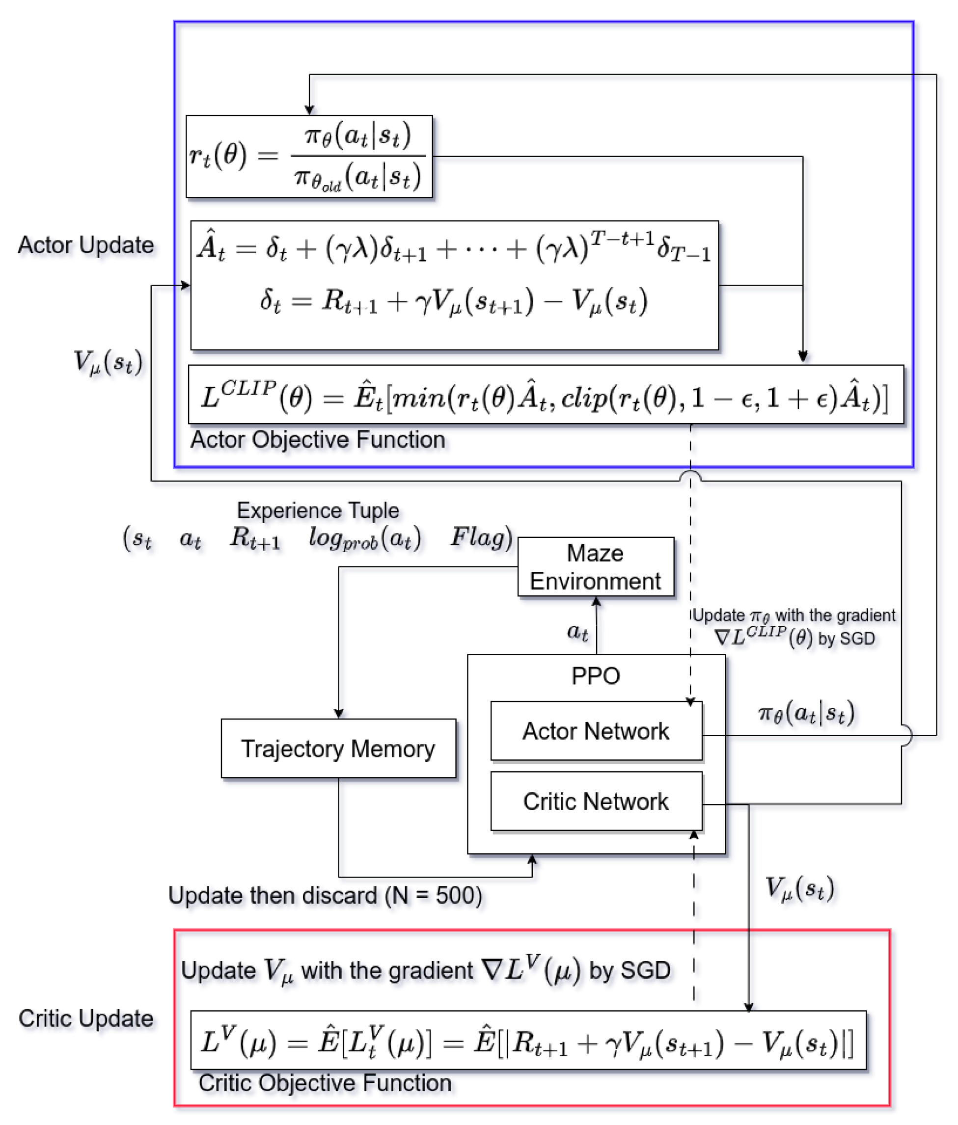 Applsci 14 11020 g003