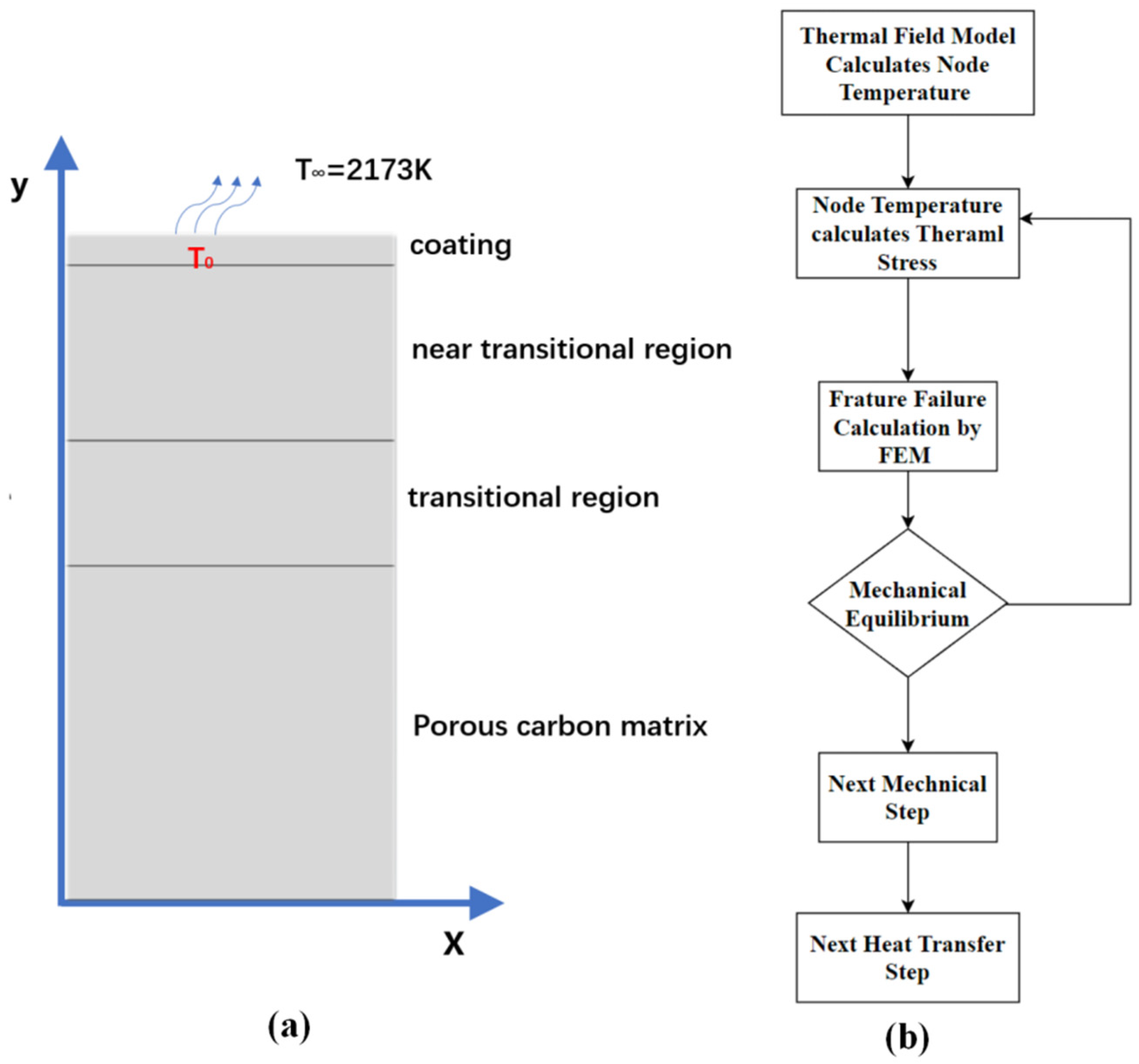 Applsci 14 11025 g004a
