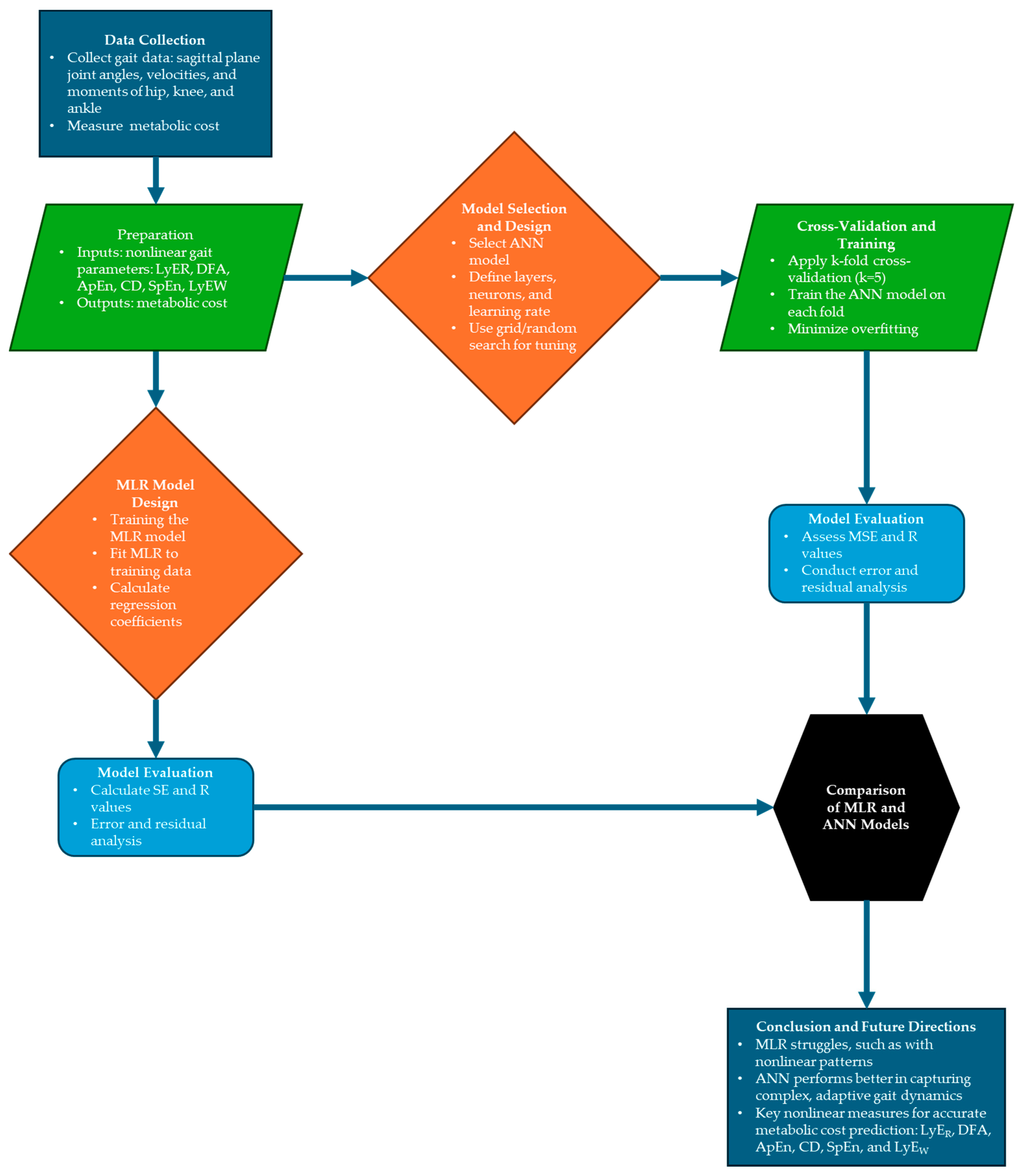 Applsci 14 11026 g001