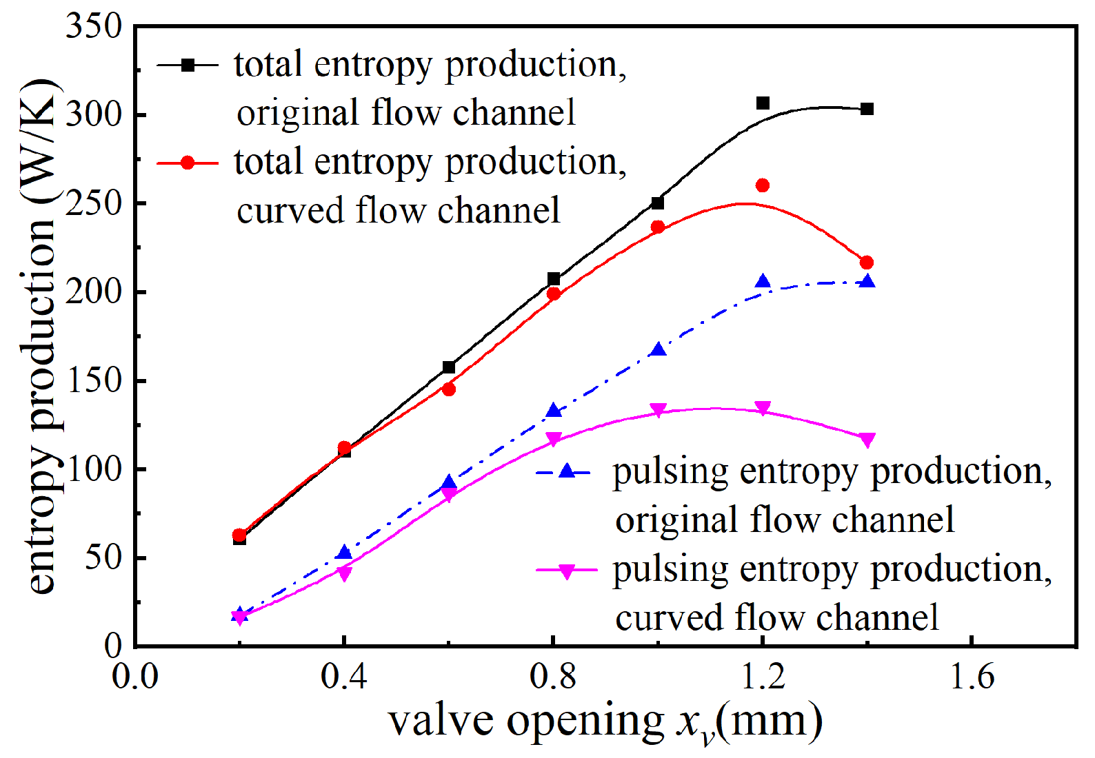 Applsci 14 11037 g014