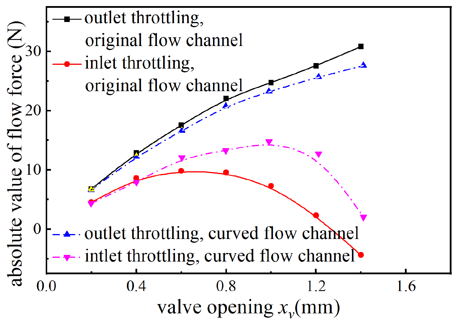 Applsci 14 11037 g015