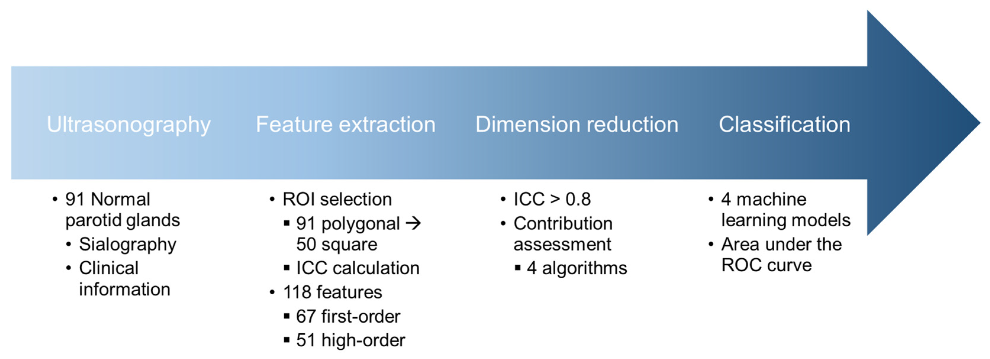 Applsci 14 11041 g001