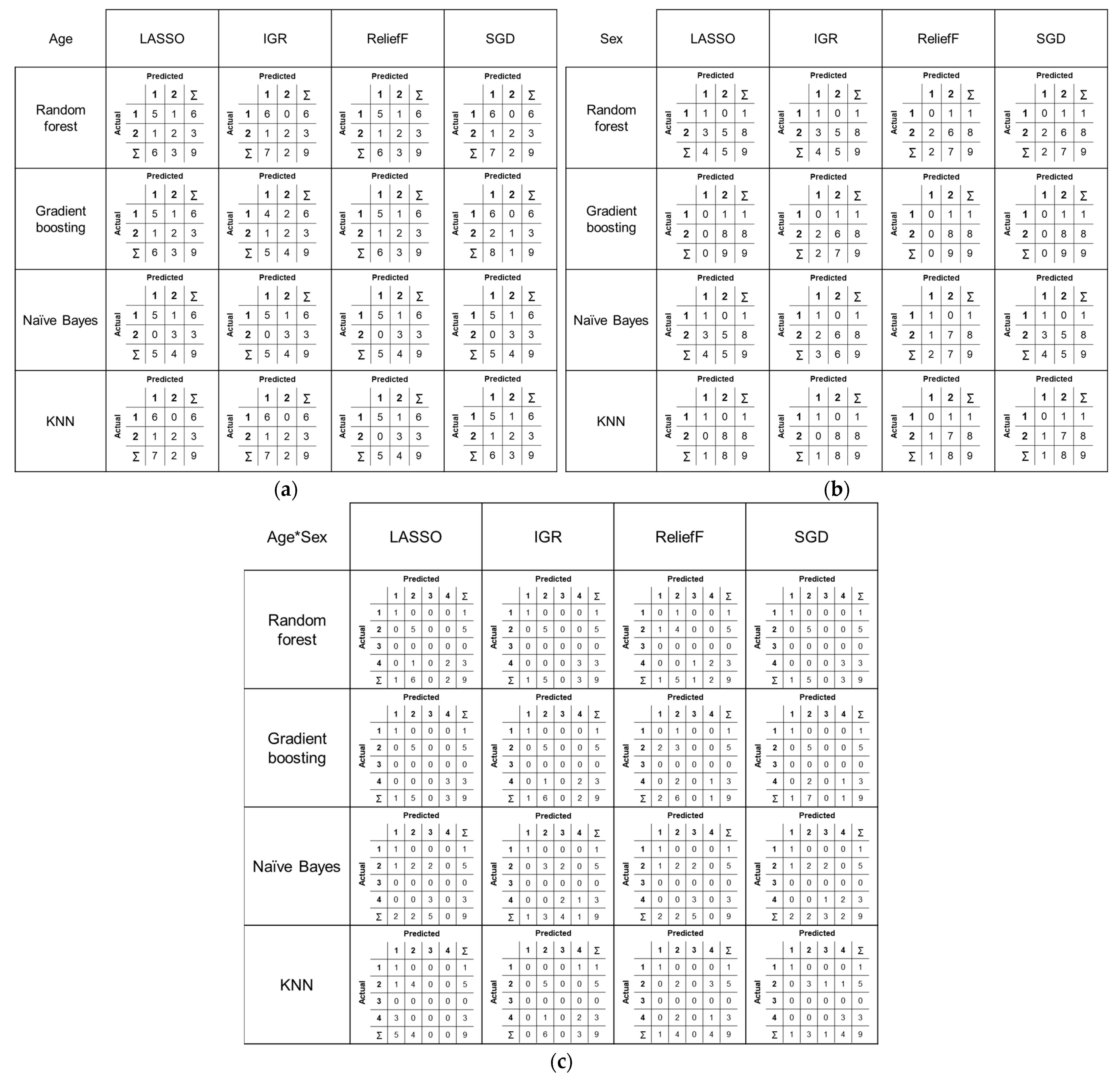 Applsci 14 11041 g005