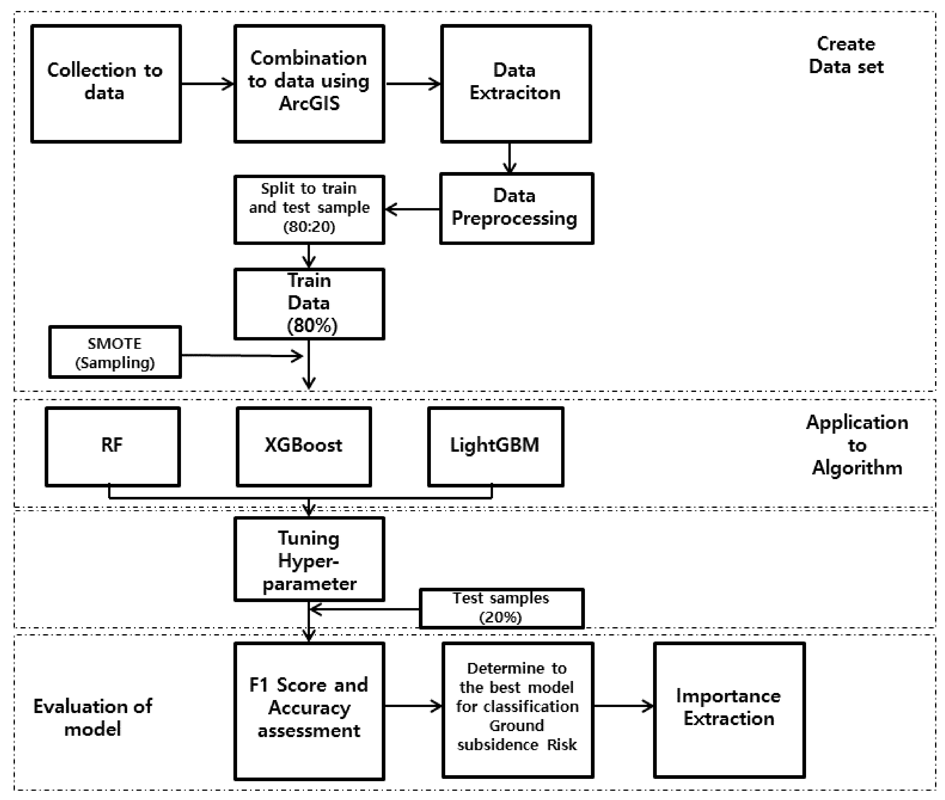 Applsci 14 11044 g001