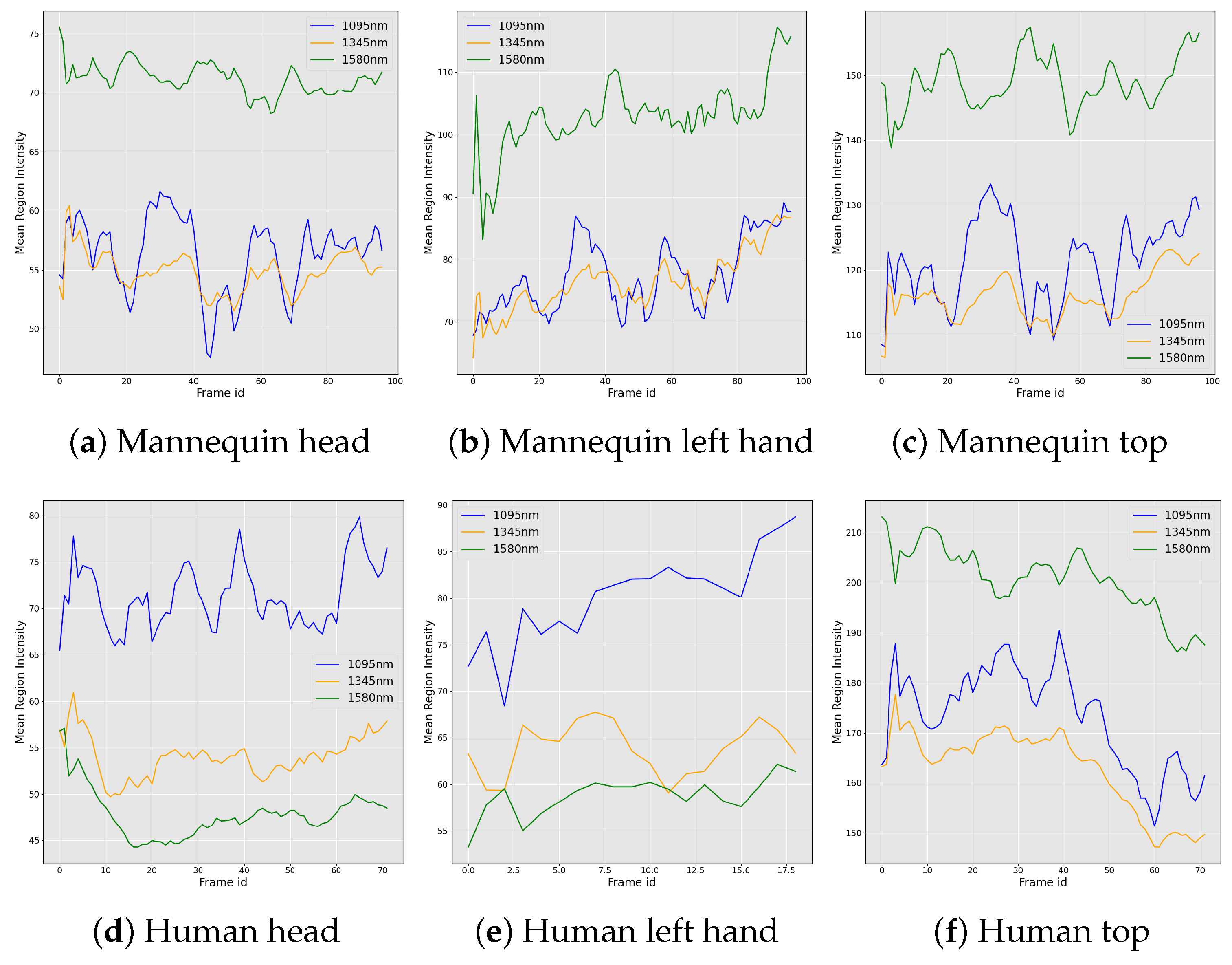 Applsci 14 11049 g009