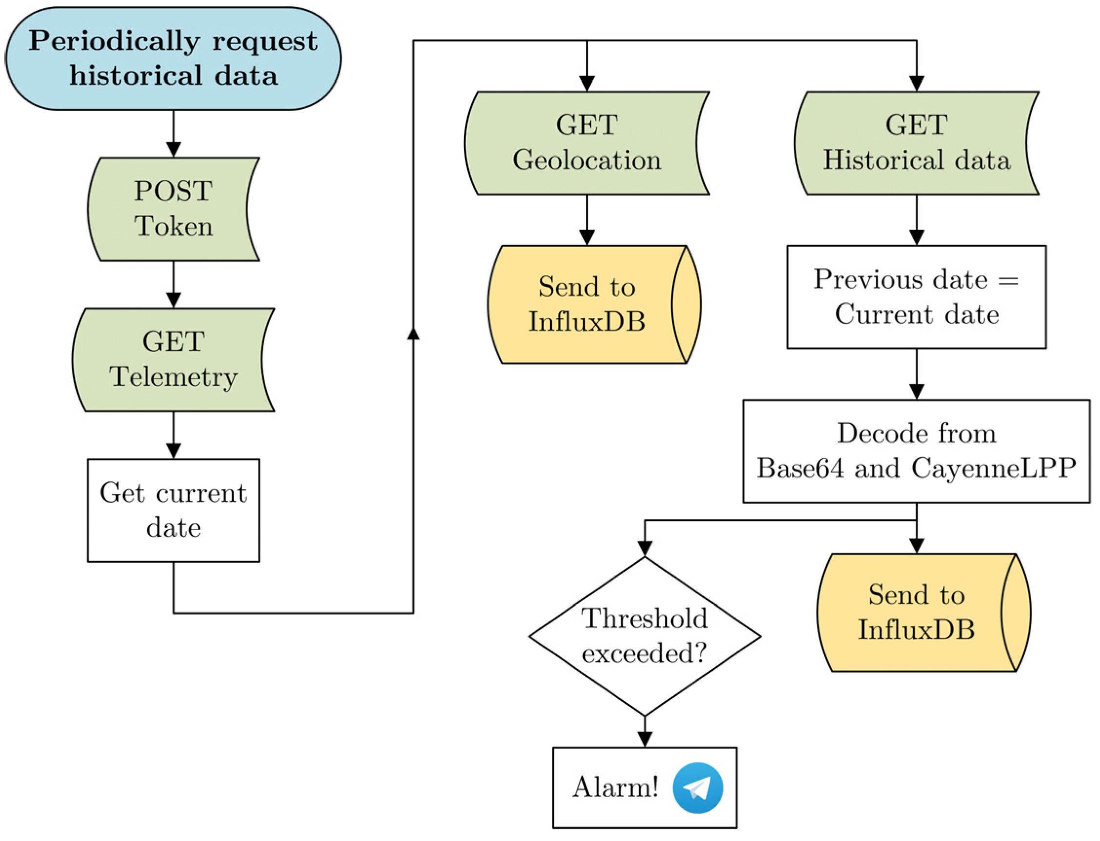 Applsci 14 11050 g007