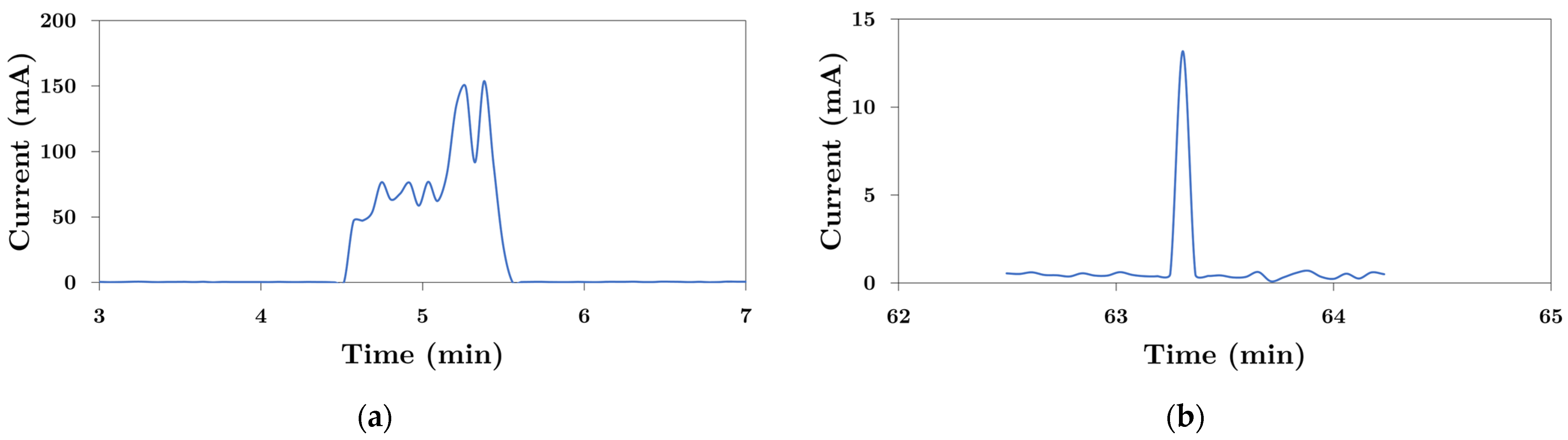 Applsci 14 11050 g012