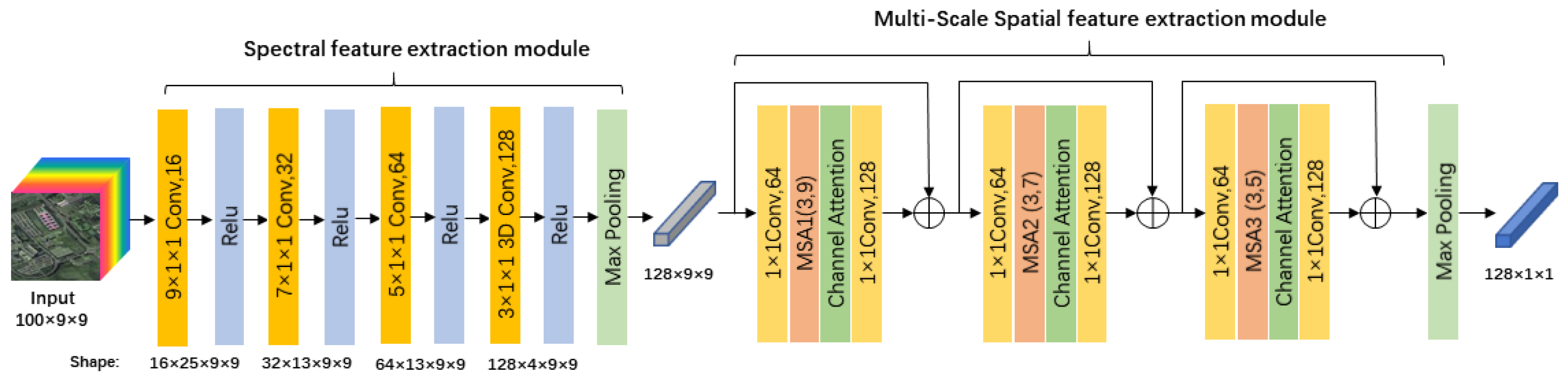 Applsci 14 11053 g002