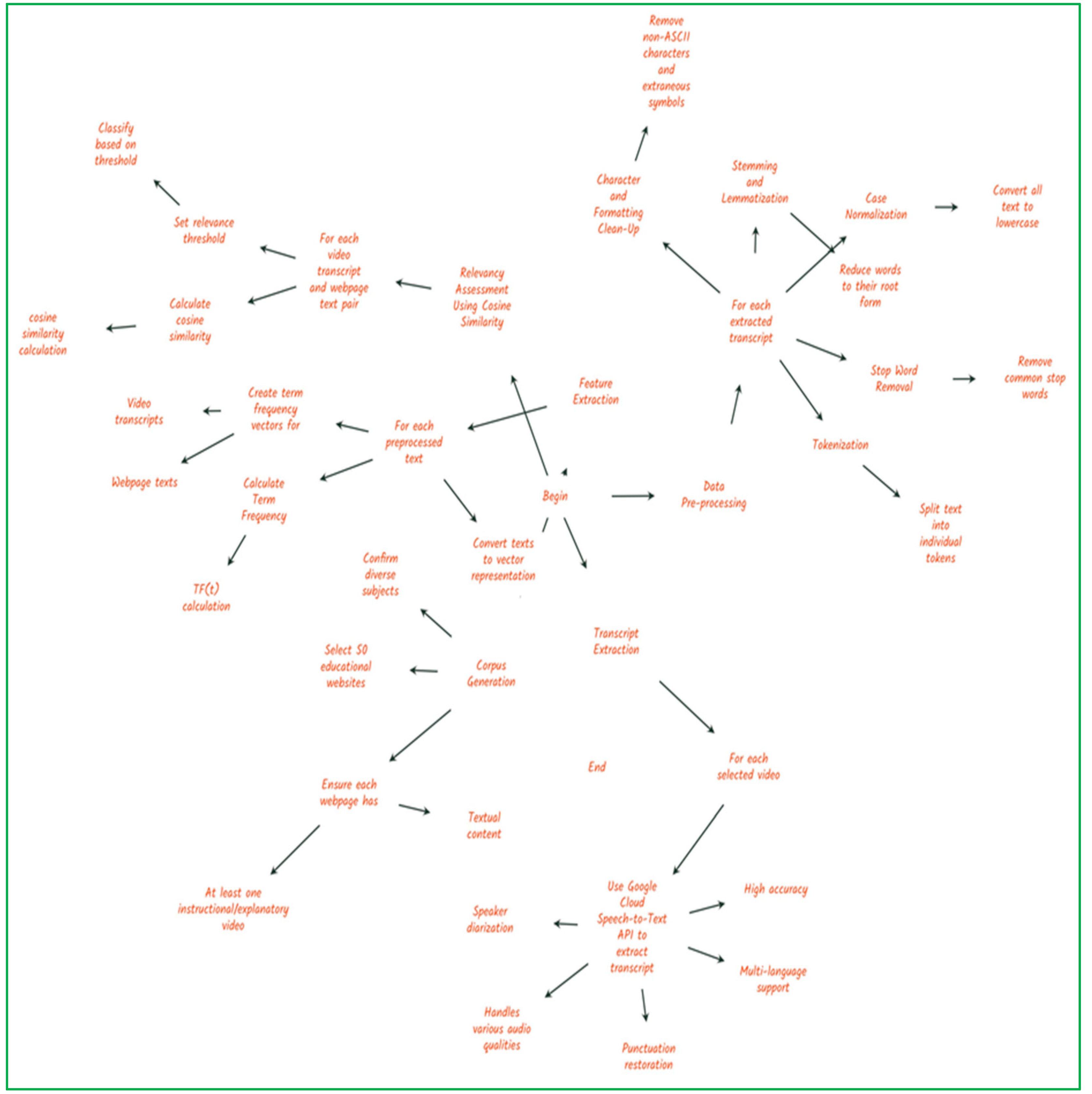 Applsci 14 11055 g001