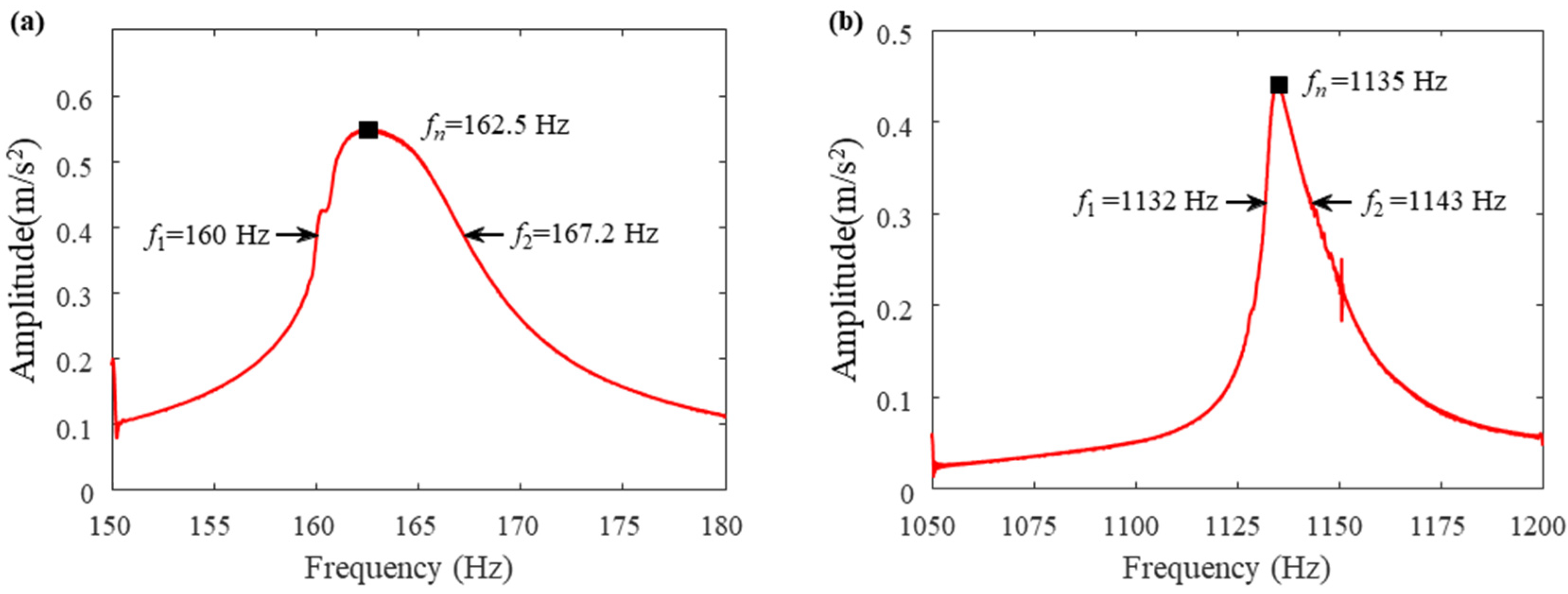 Applsci 14 11056 g008