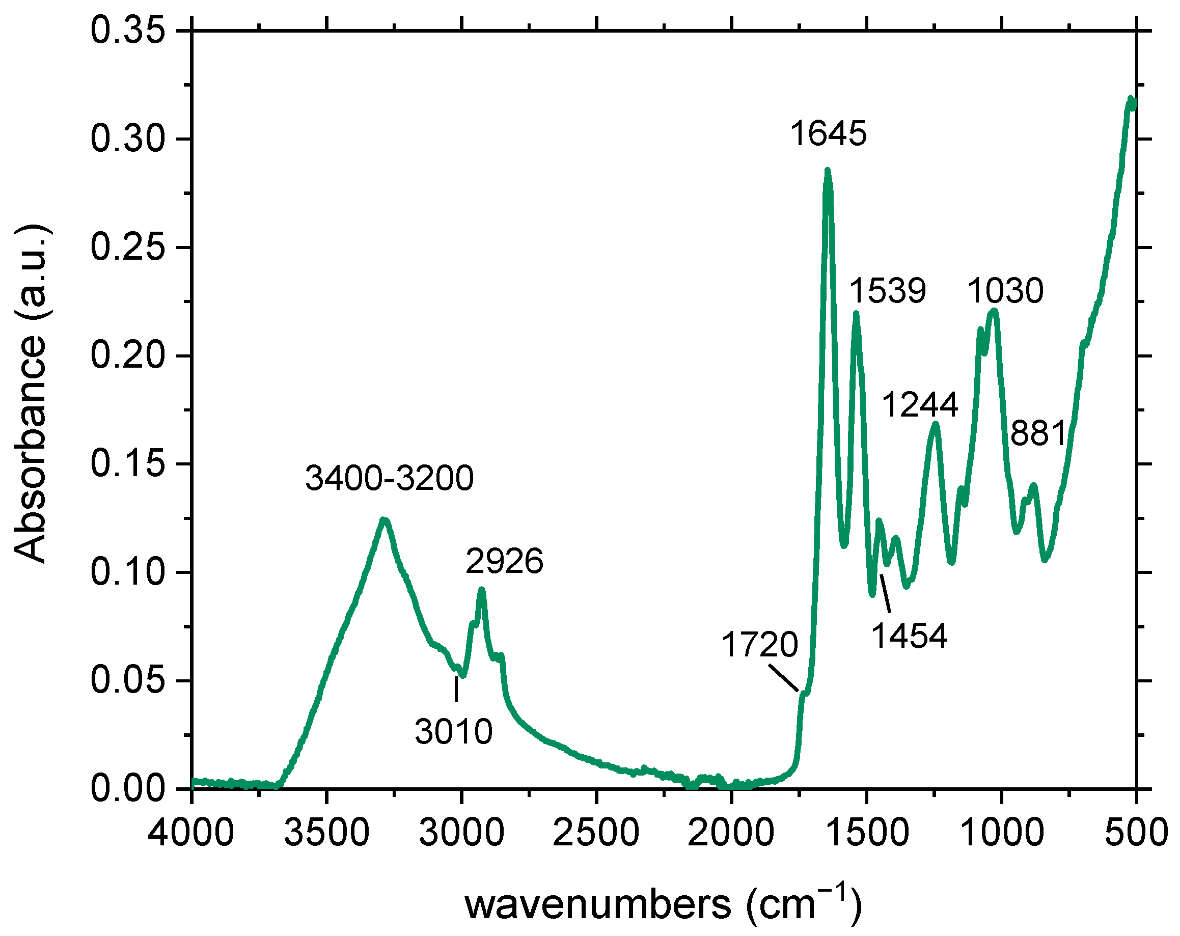 Applsci 14 11057 g003