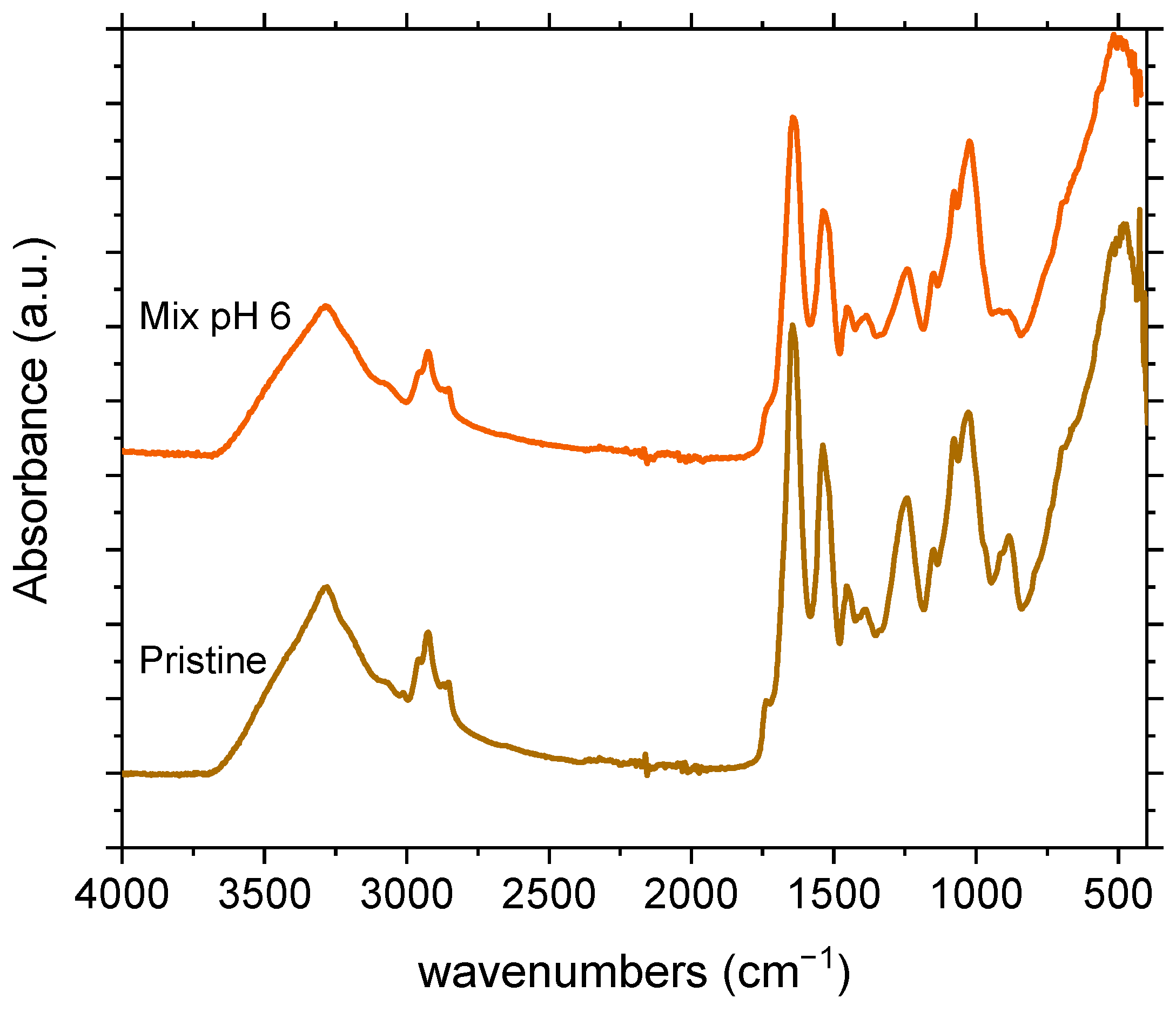 Applsci 14 11057 g010