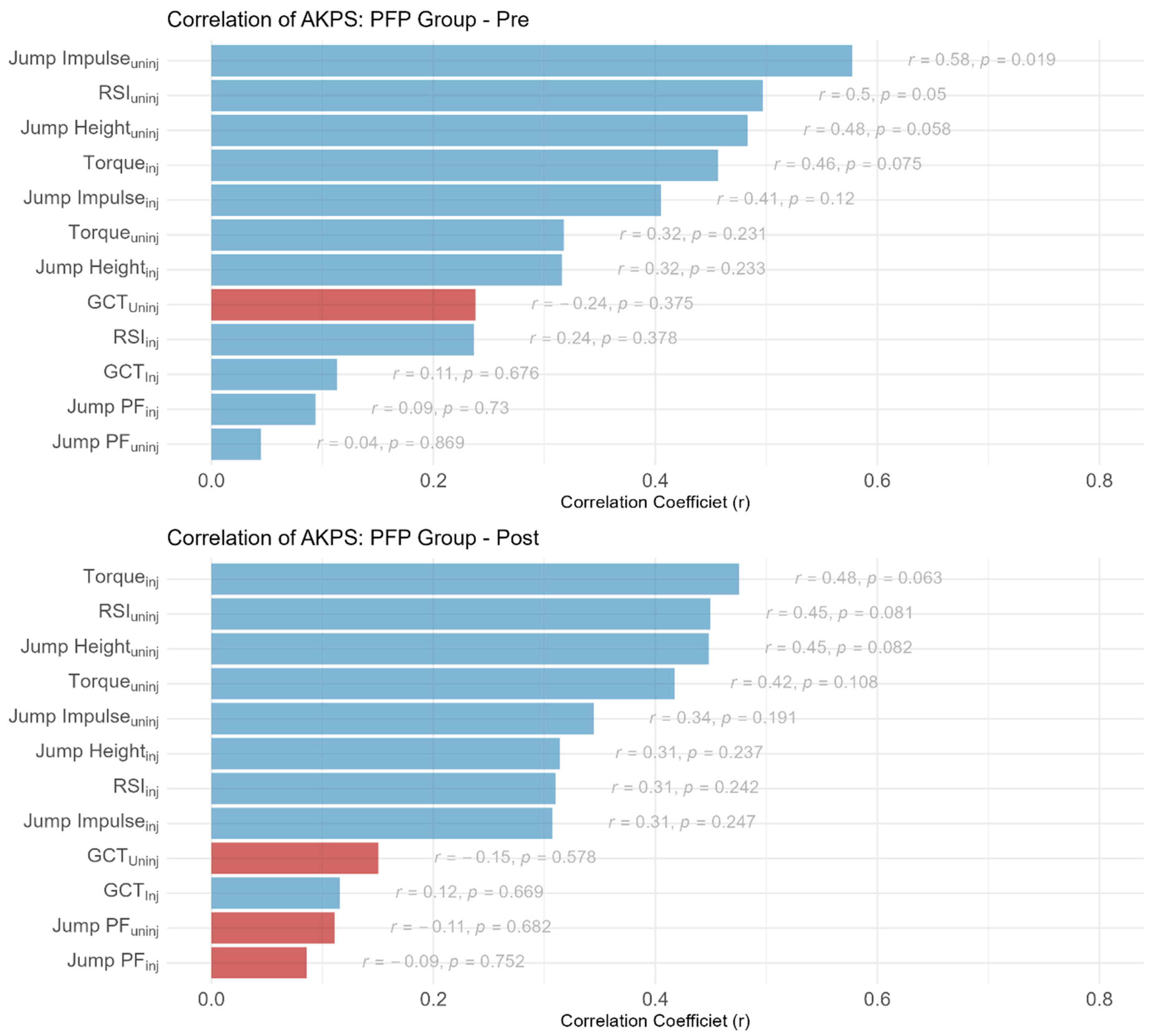 Applsci 14 11058 g003