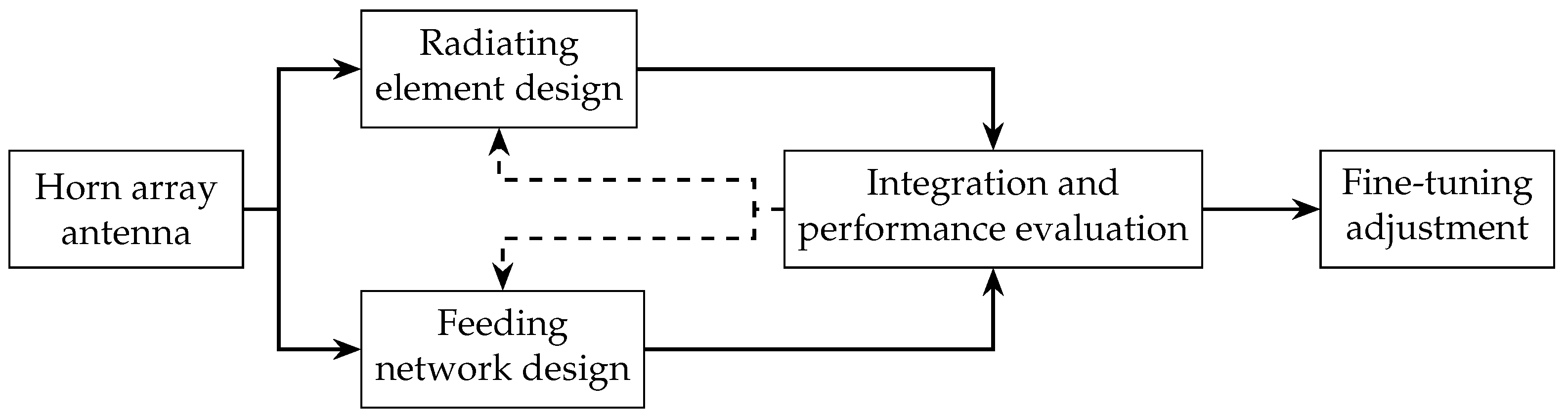 Applsci 14 11065 g001